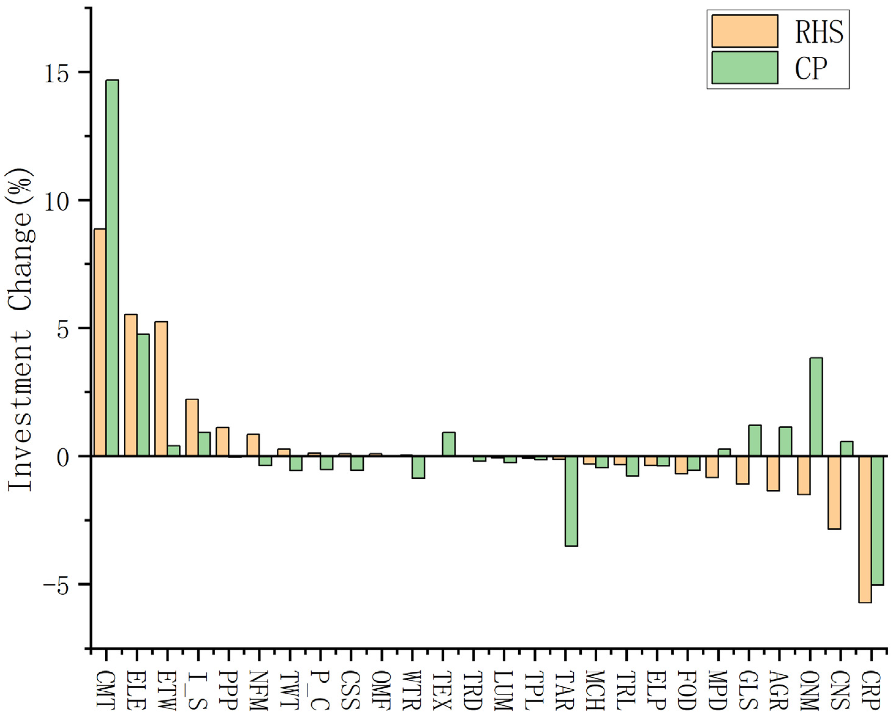 Energies 15 06750 g011