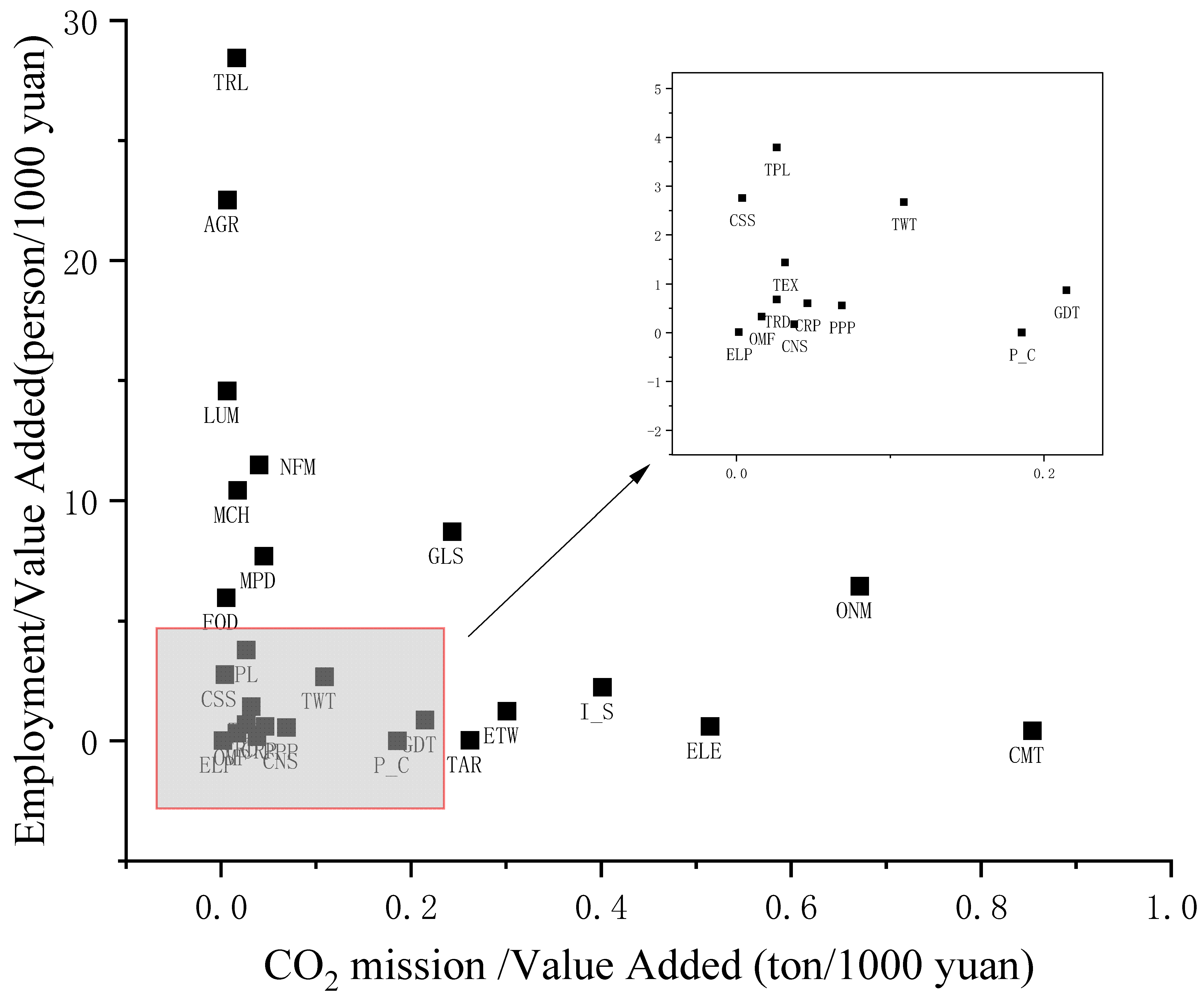 Energies 15 06750 g012