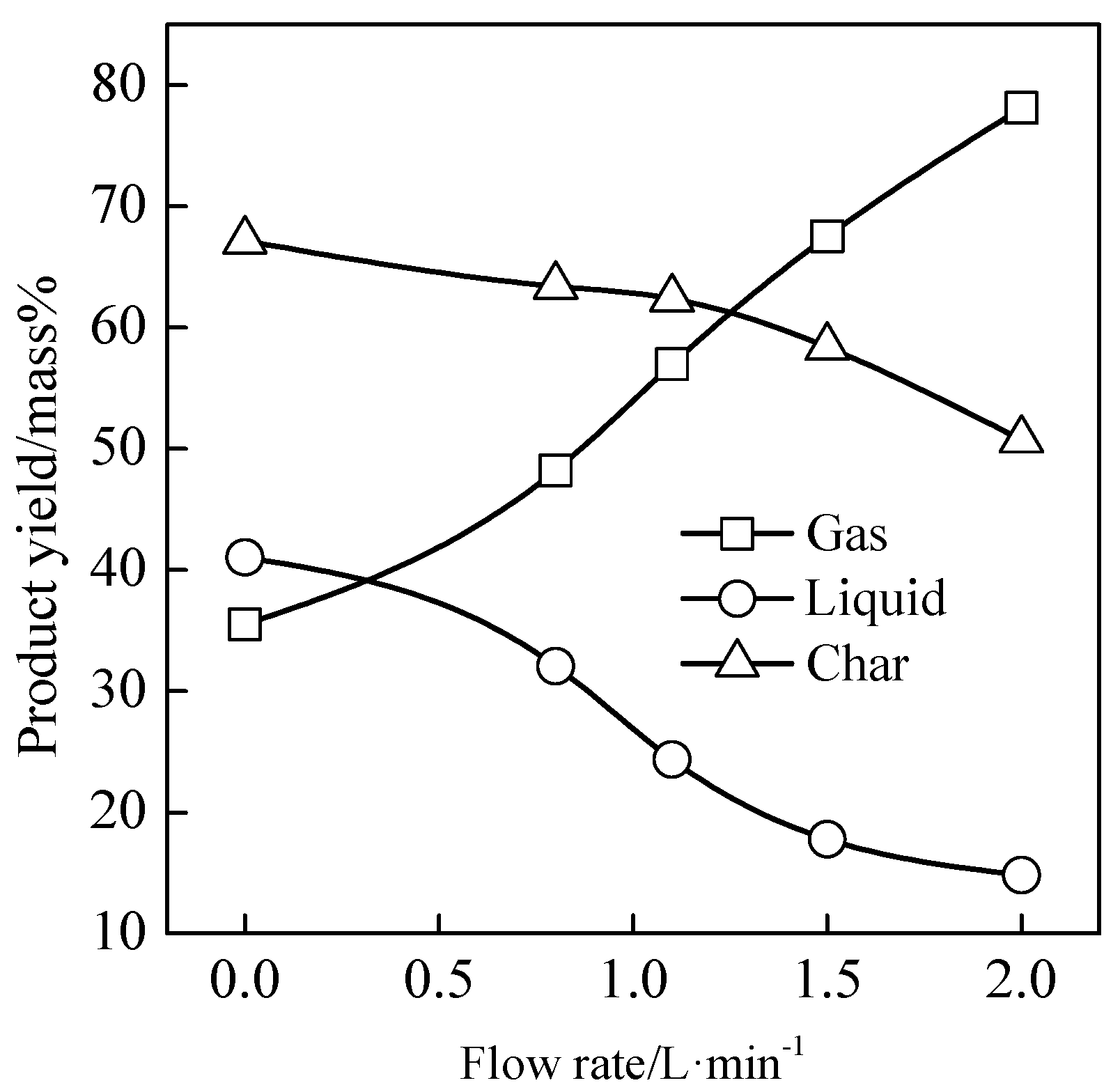Energies 15 06751 g005