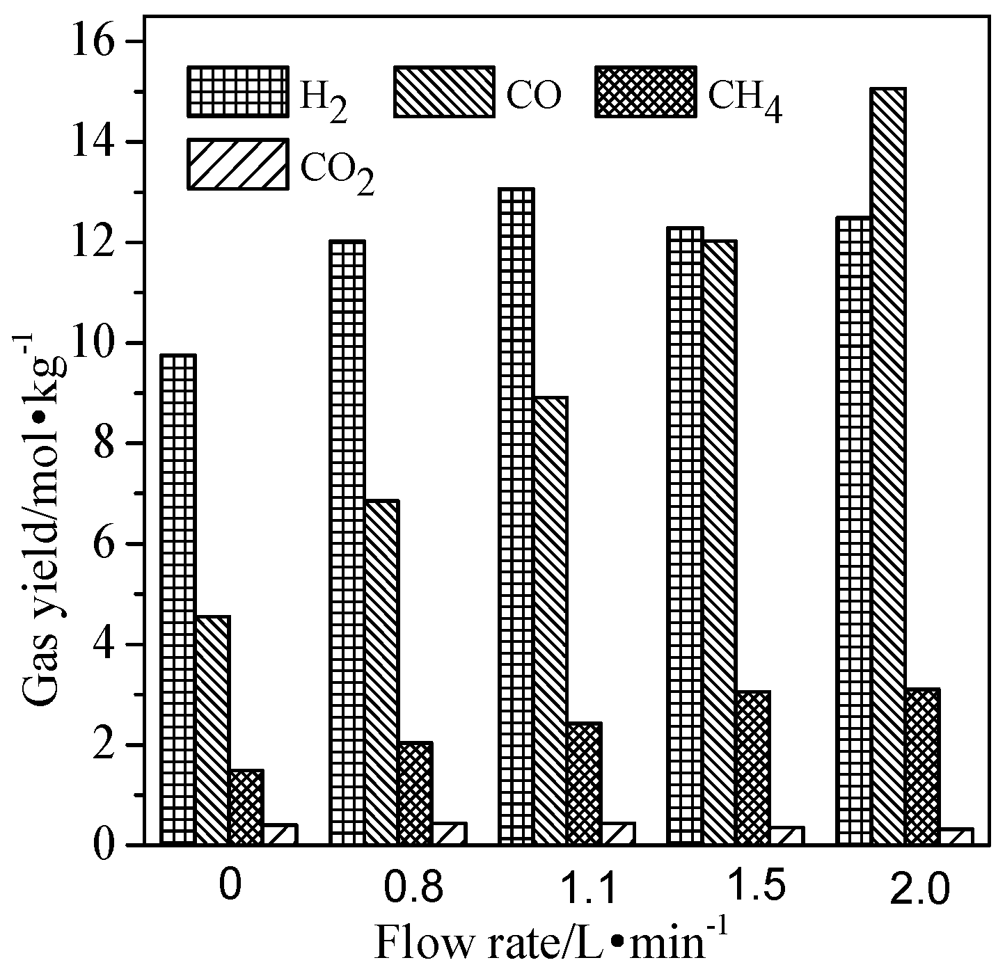 Energies 15 06751 g006