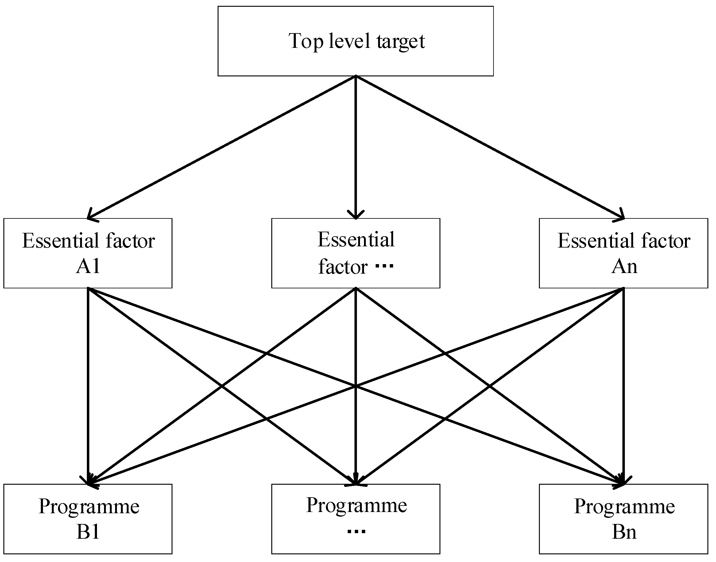 Energies 15 06752 g001 550