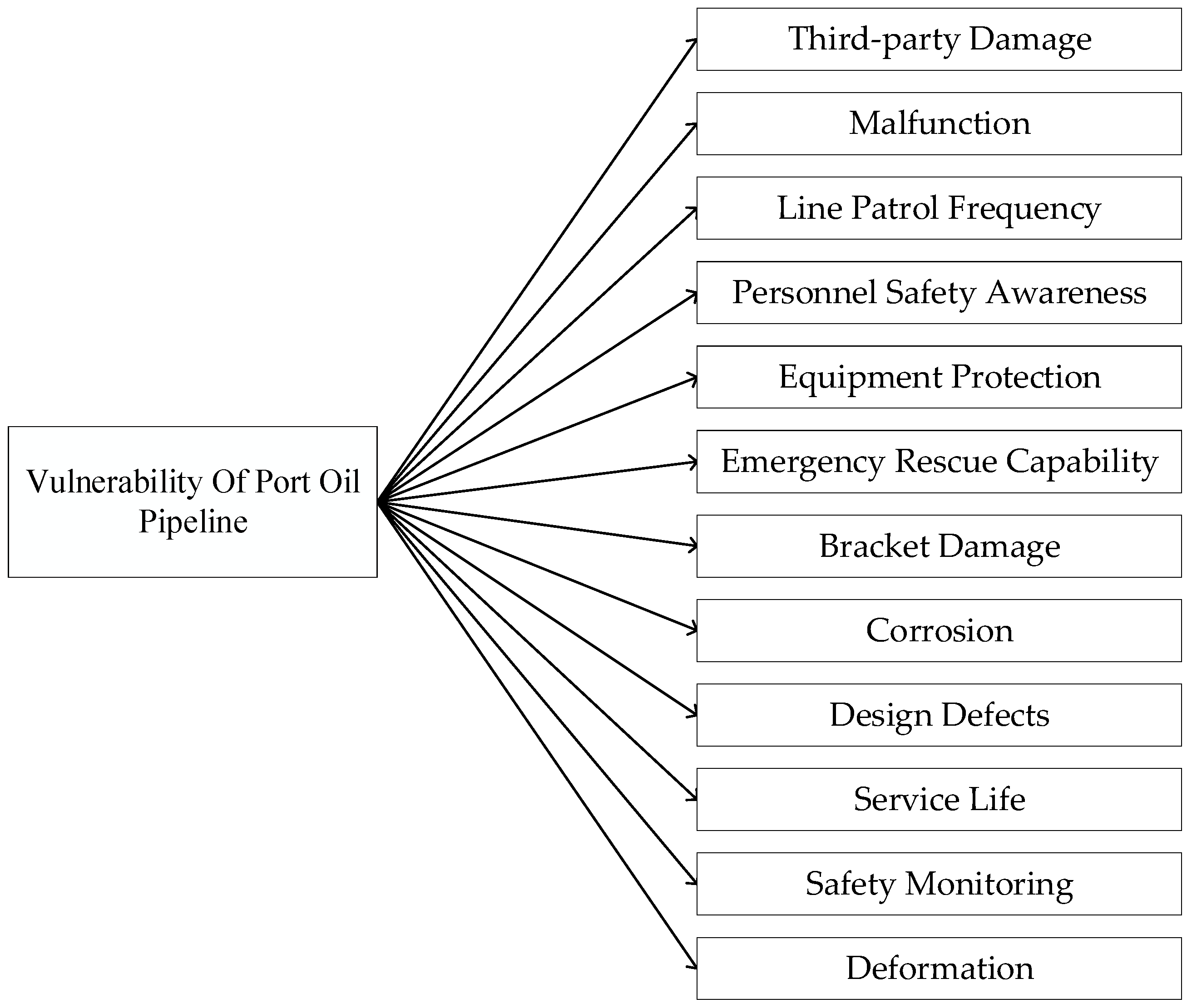 Energies 15 06752 g002 550