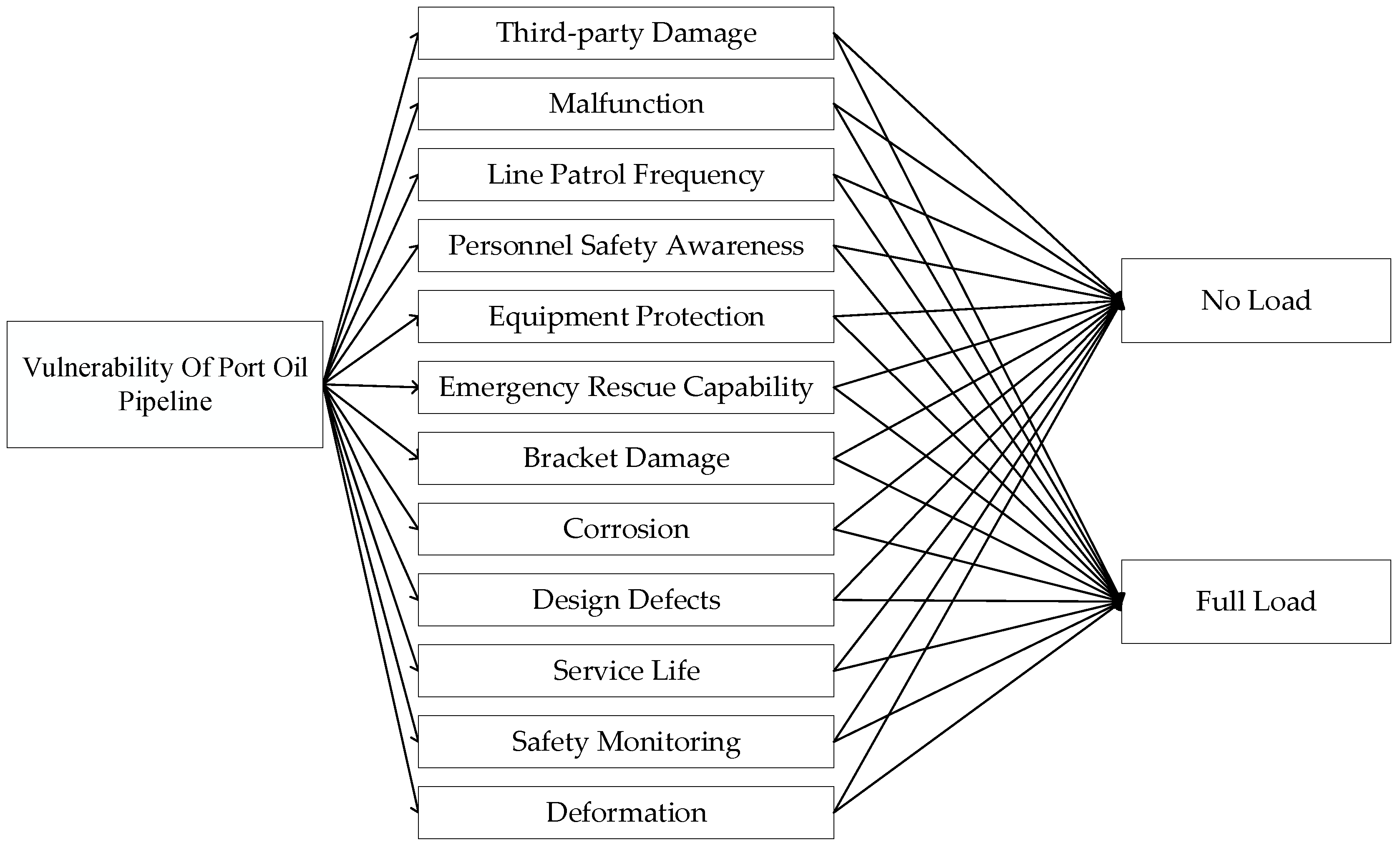 Energies 15 06752 g005 550