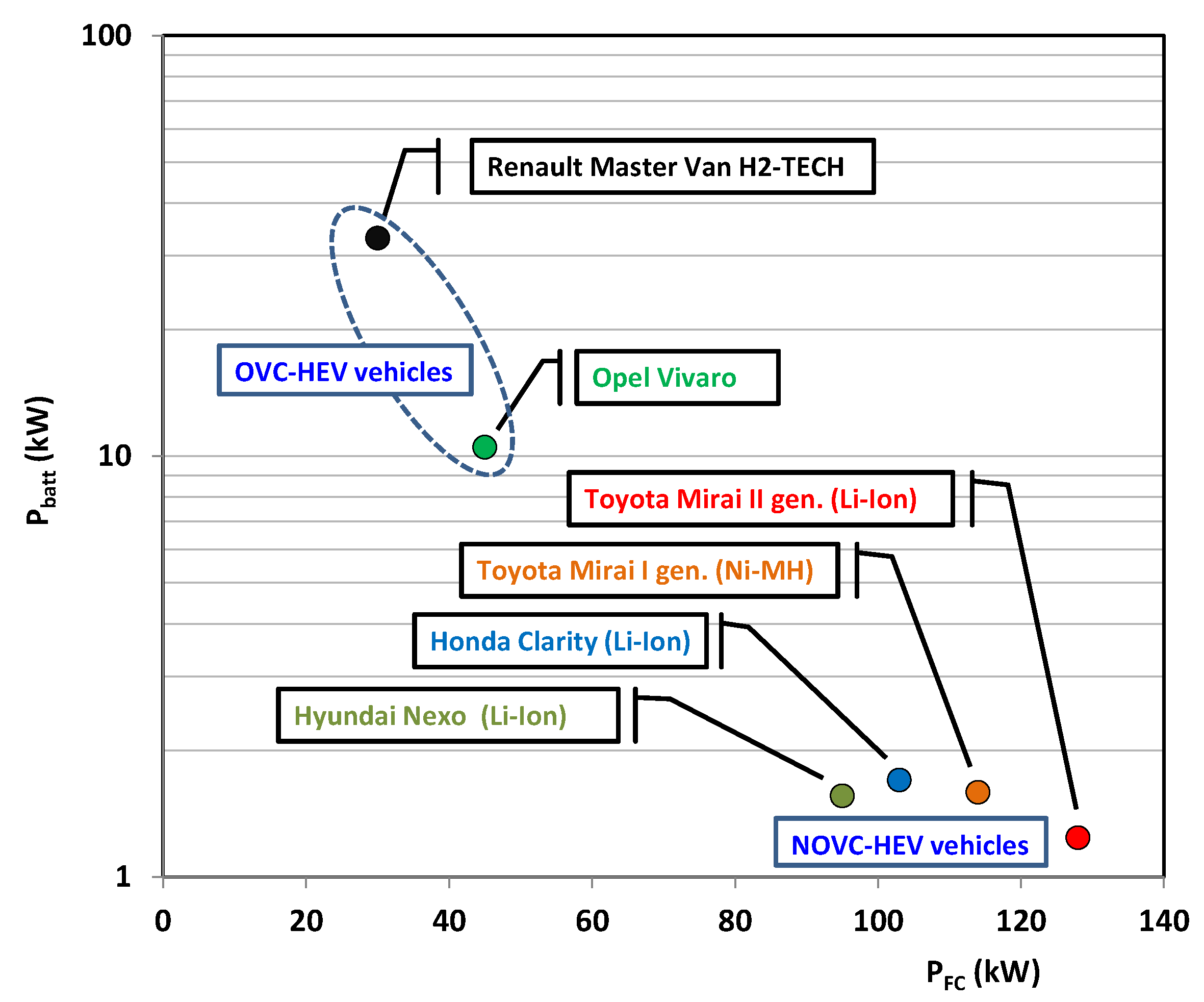 Energies 15 06753 g003 550