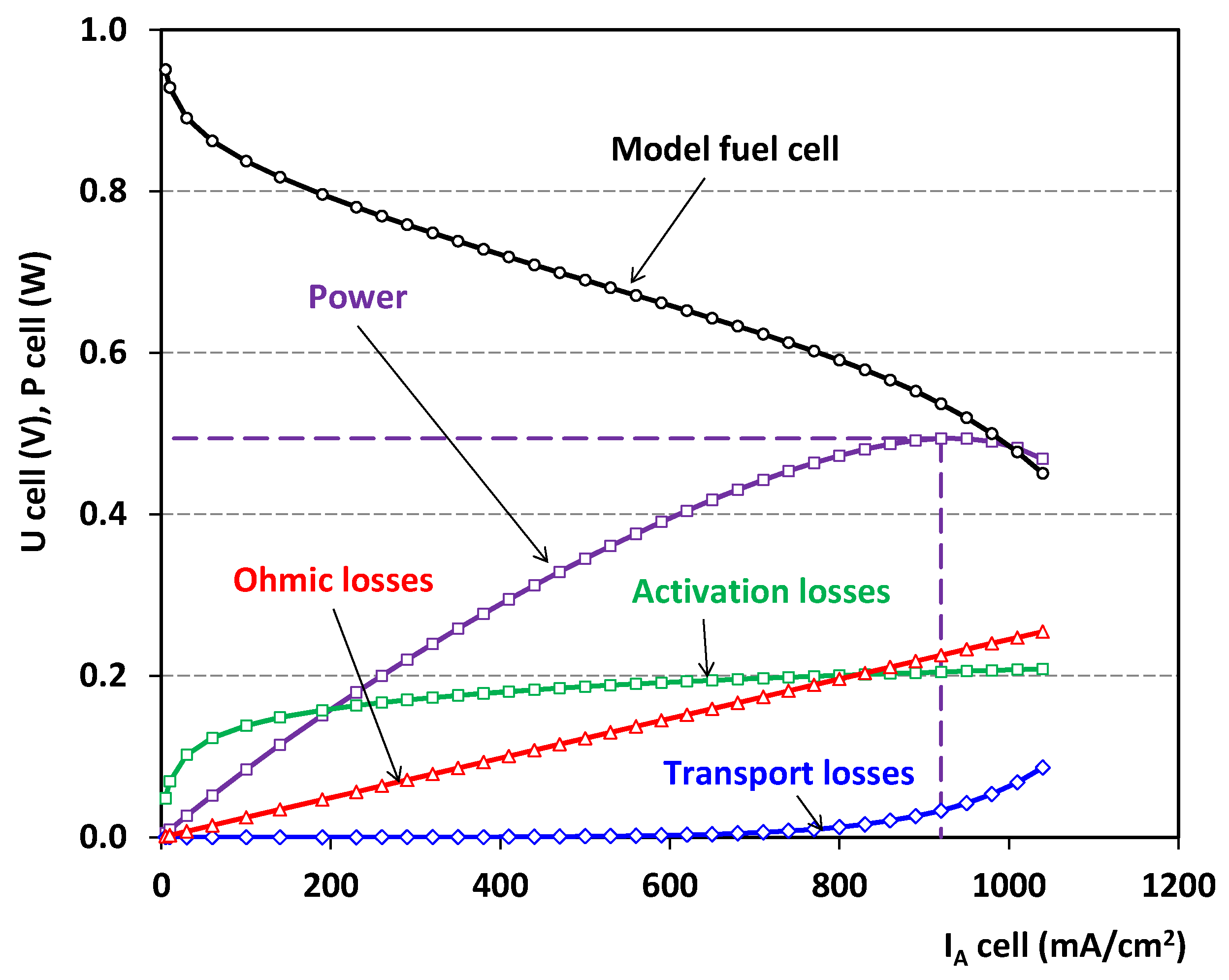 Energies 15 06753 g004