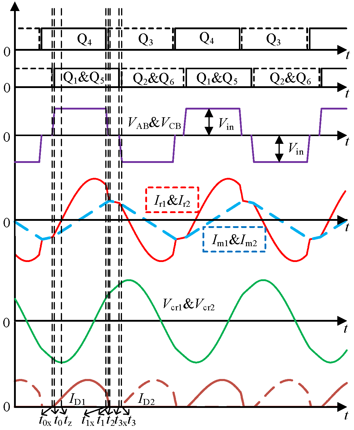 Energies 15 06754 g005 550