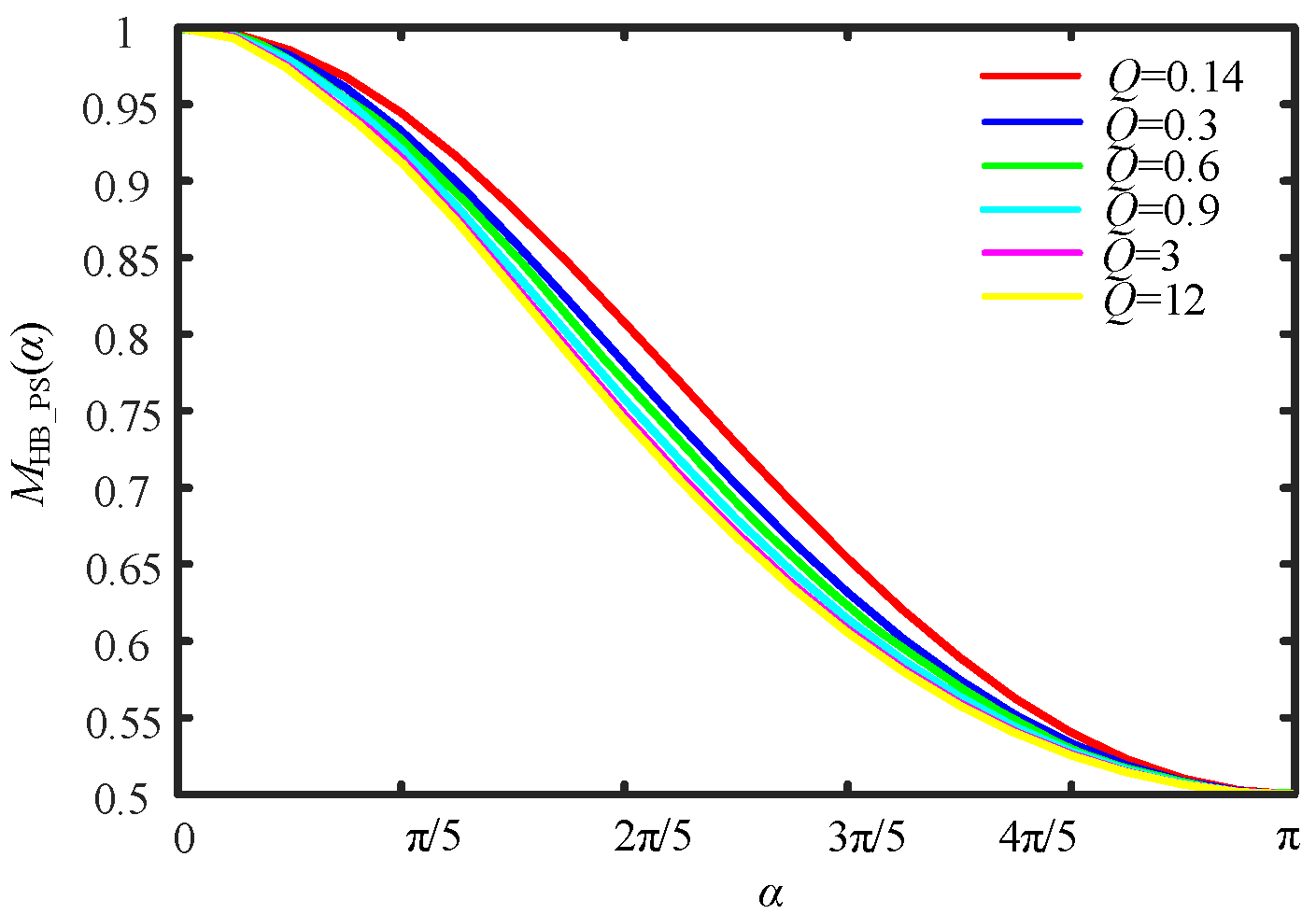 Energies 15 06754 g014 550