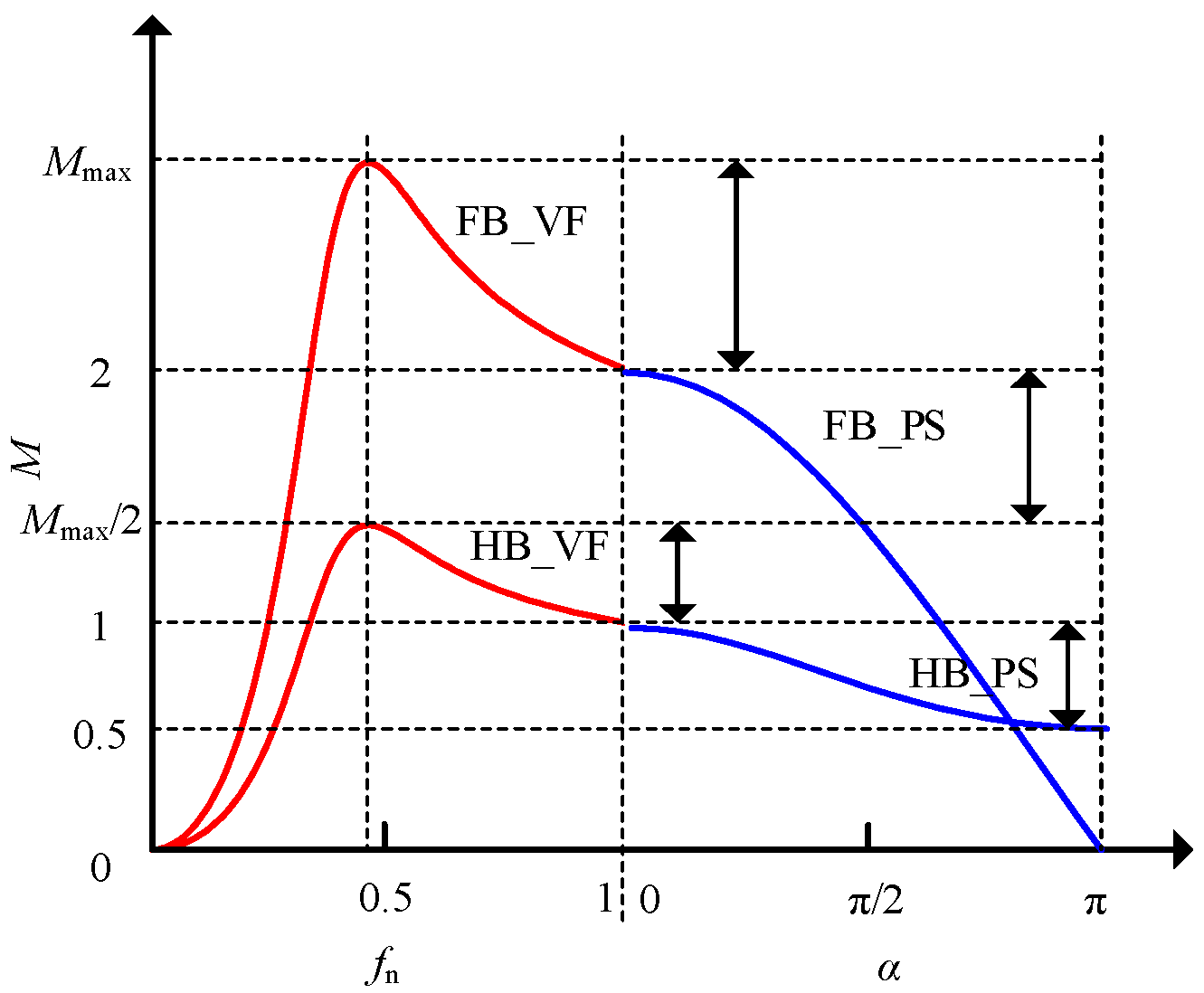 Energies 15 06754 g015 550