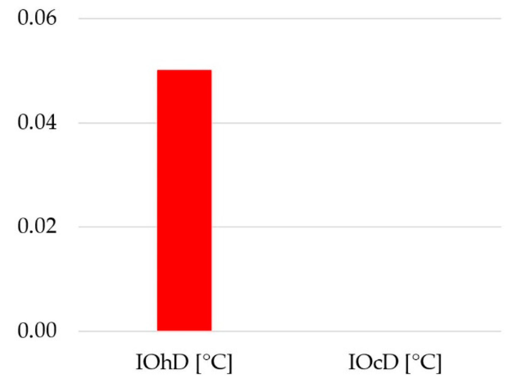 Energies 15 06755 g006 Energies 15 06755 g006
