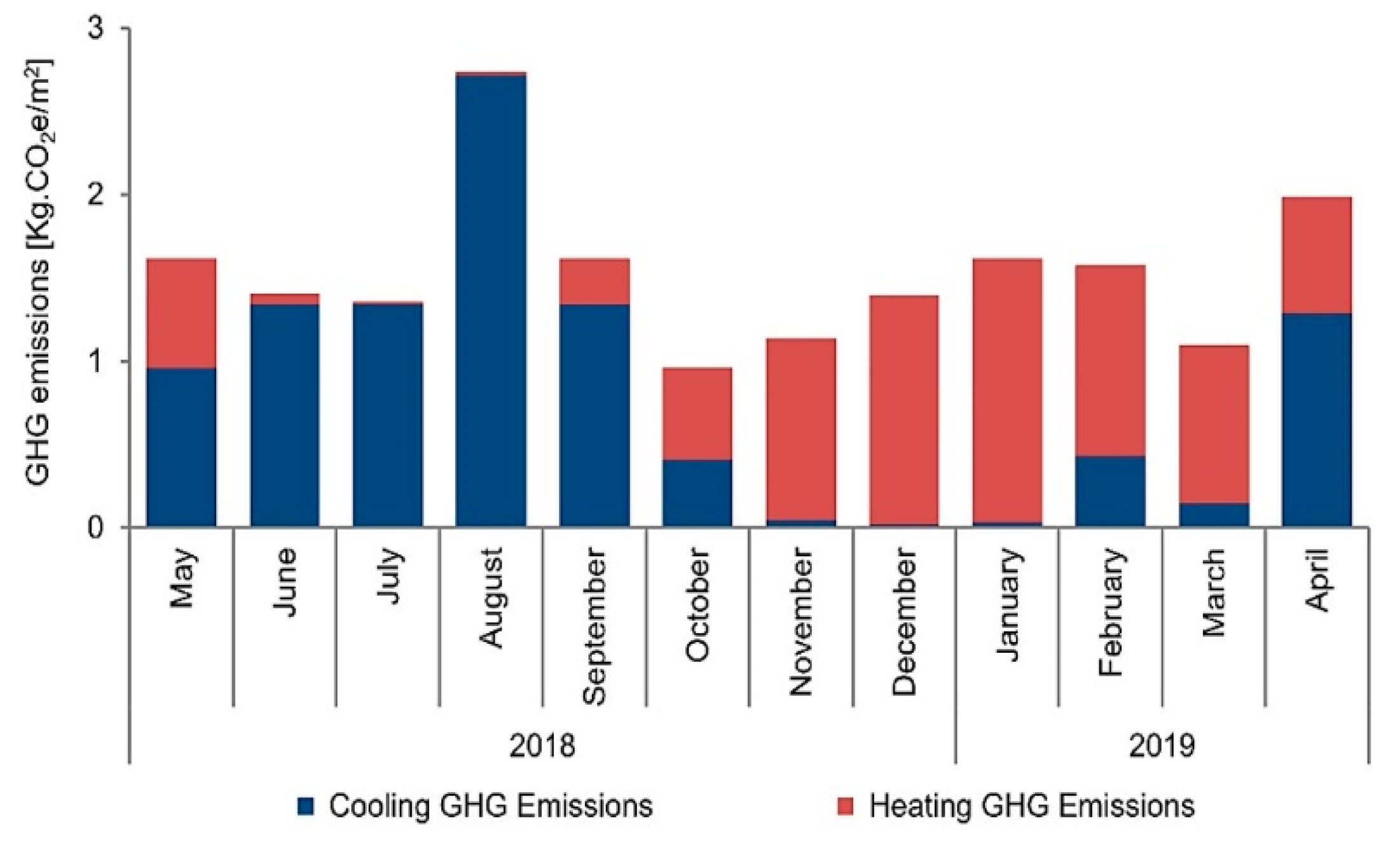Energies 15 06755 g010 Energies 15 06755 g010