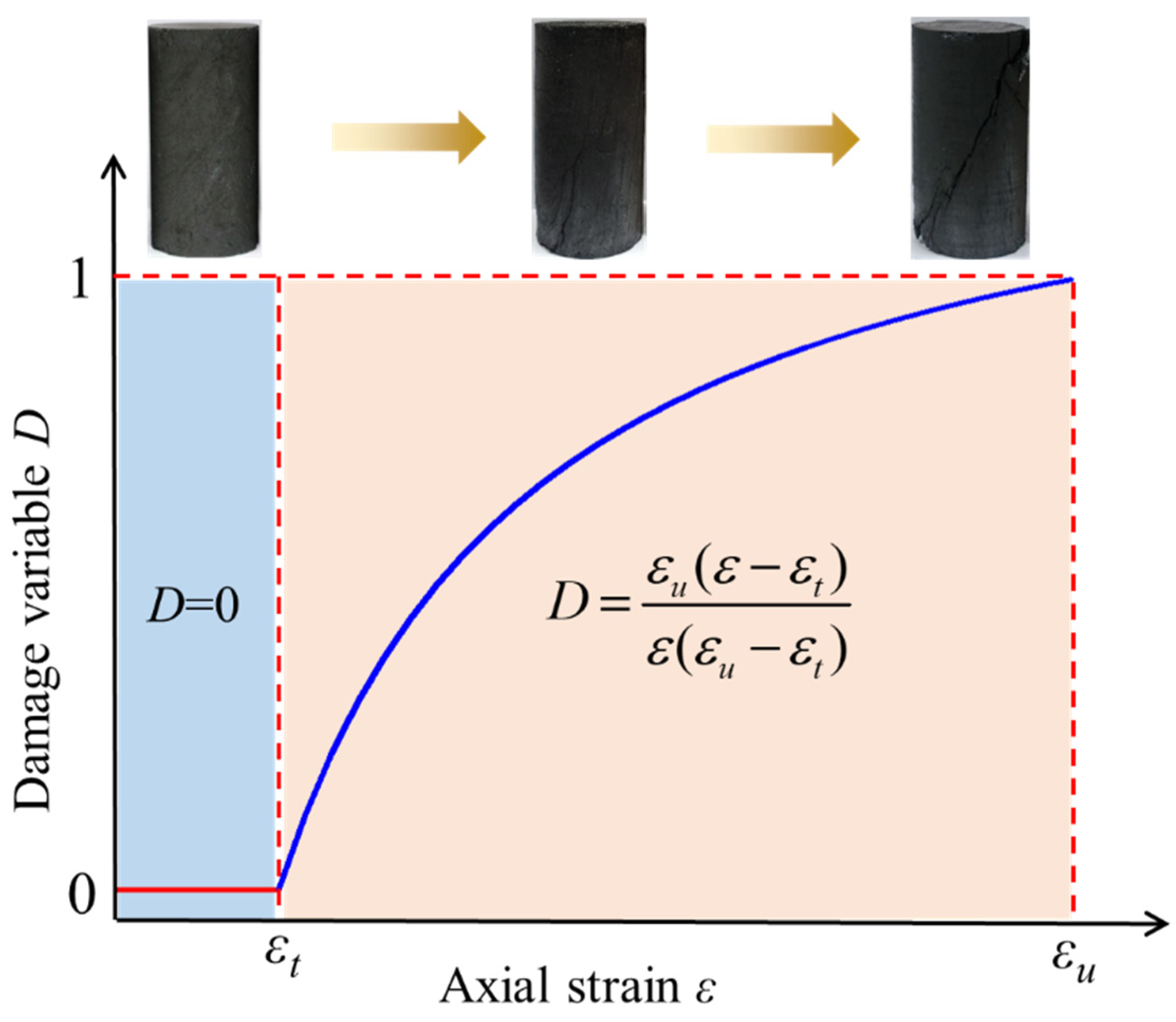 Energies 15 06757 g003