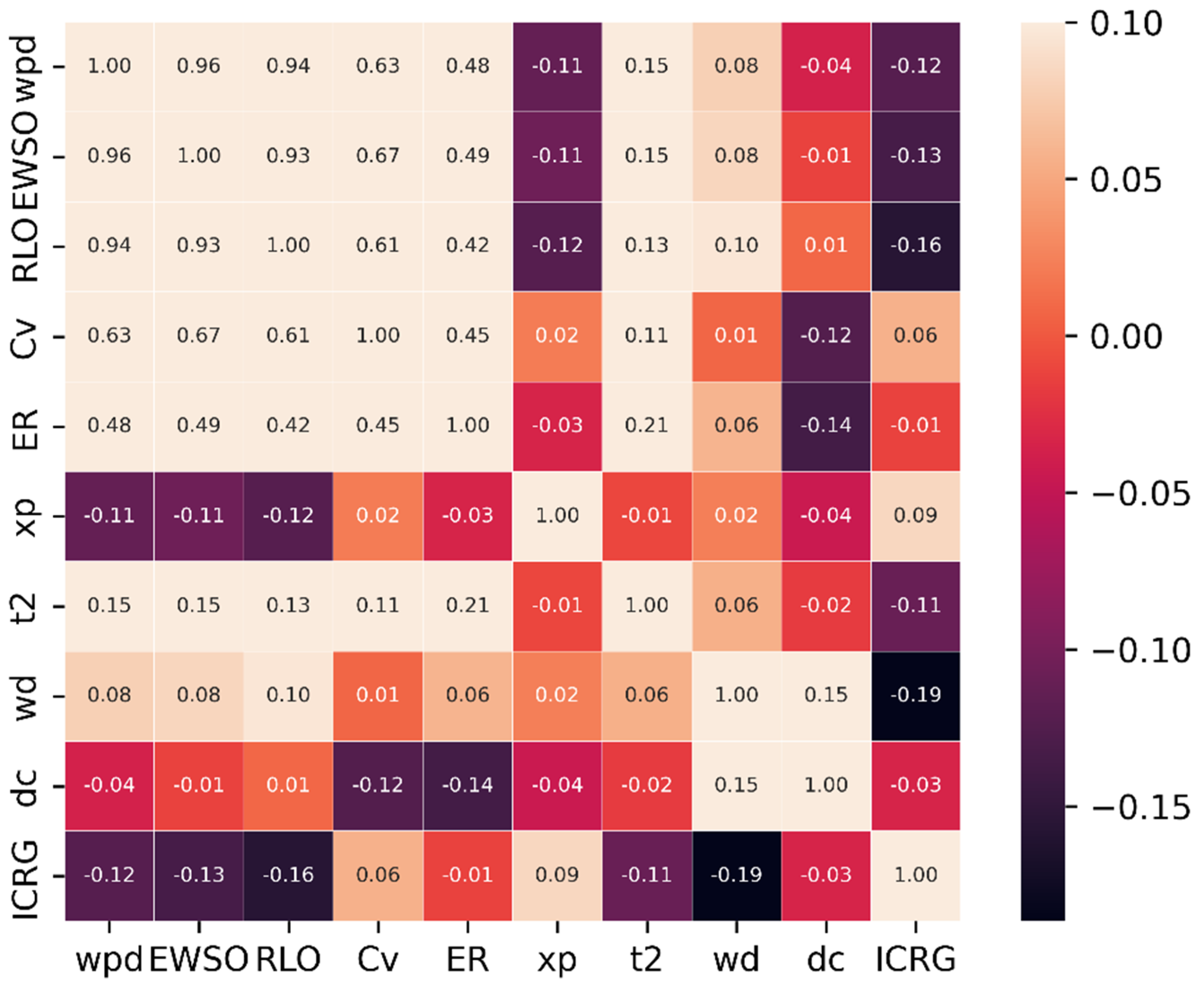 Energies 15 06758 g002 550