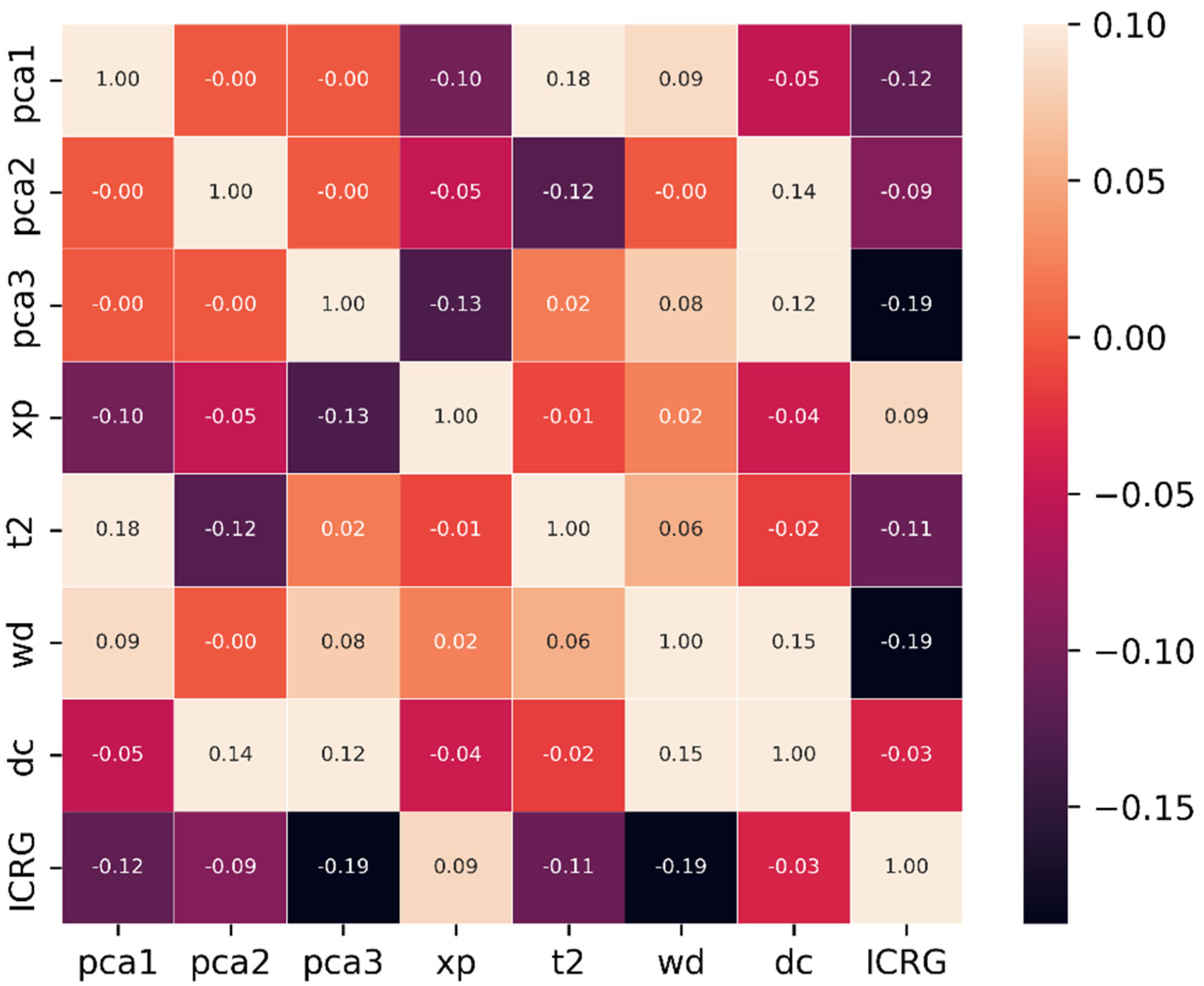 Energies 15 06758 g003 550