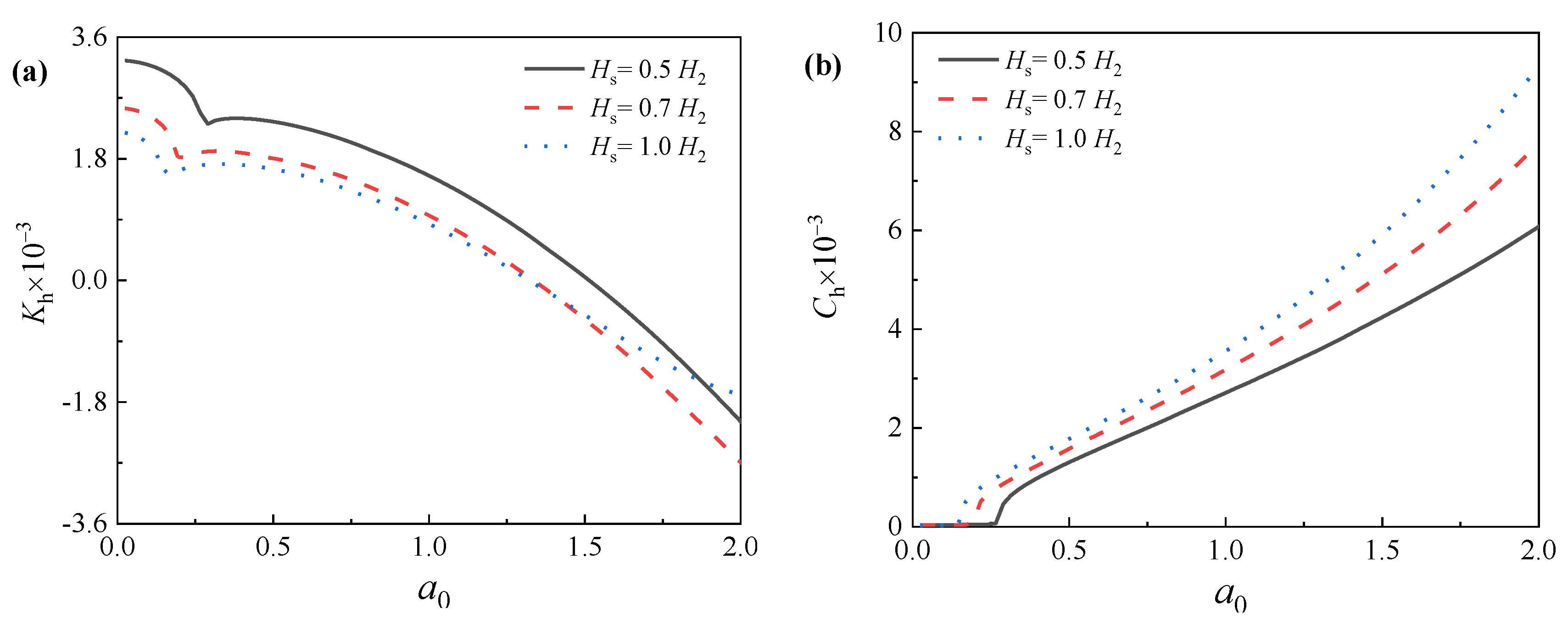 Energies 15 06759 g009 Energies 15 06759 g009