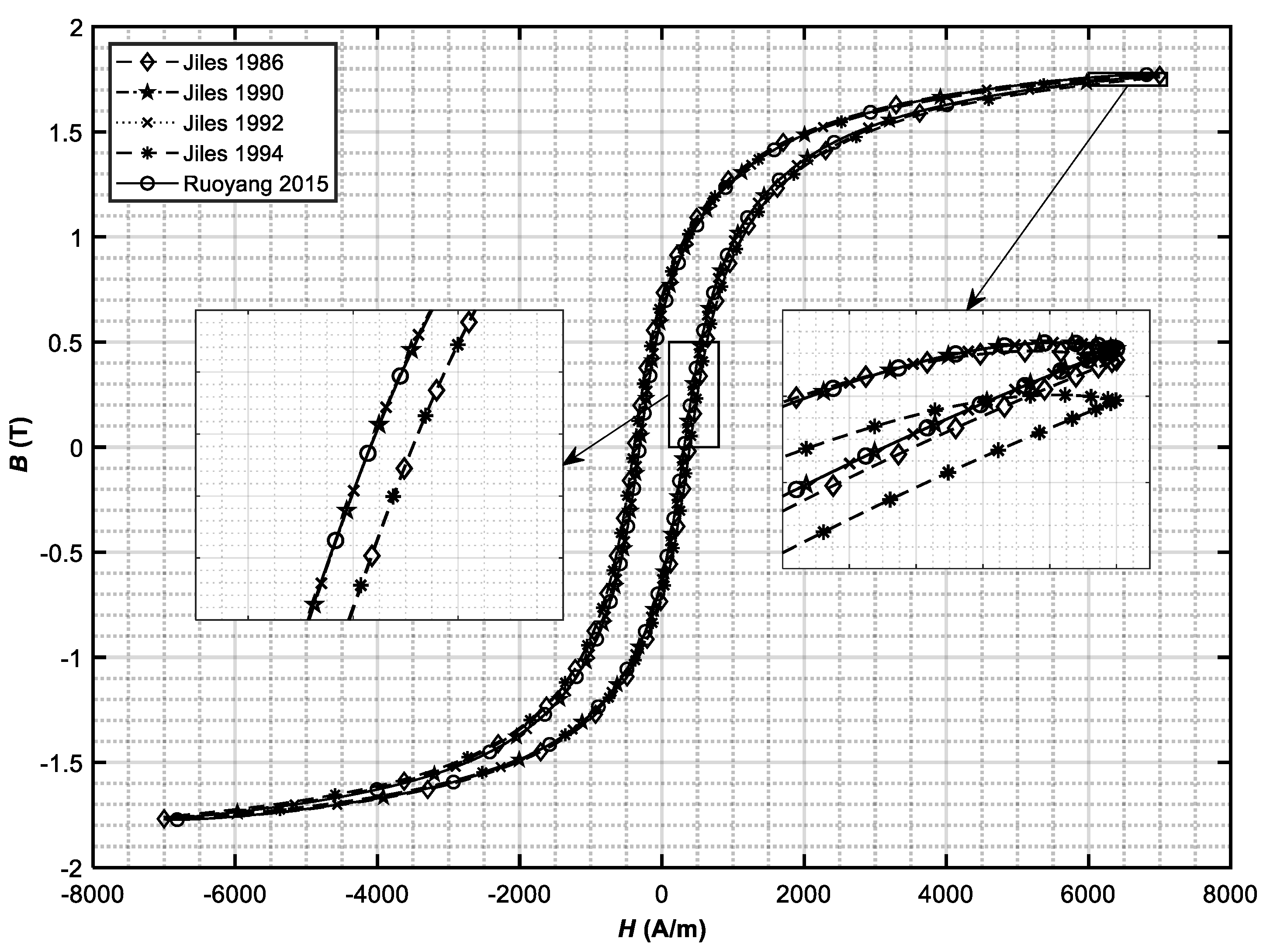 Energies 15 06760 g002 550