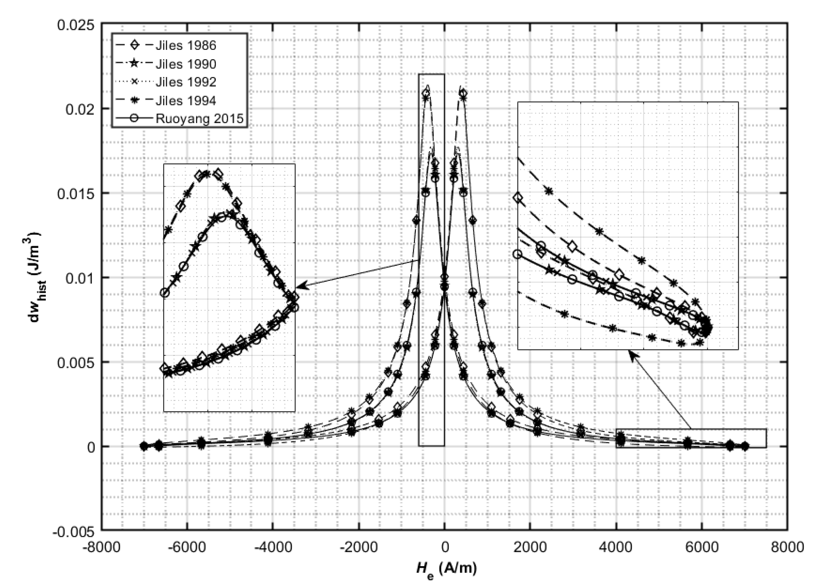 Energies 15 06760 g004 550