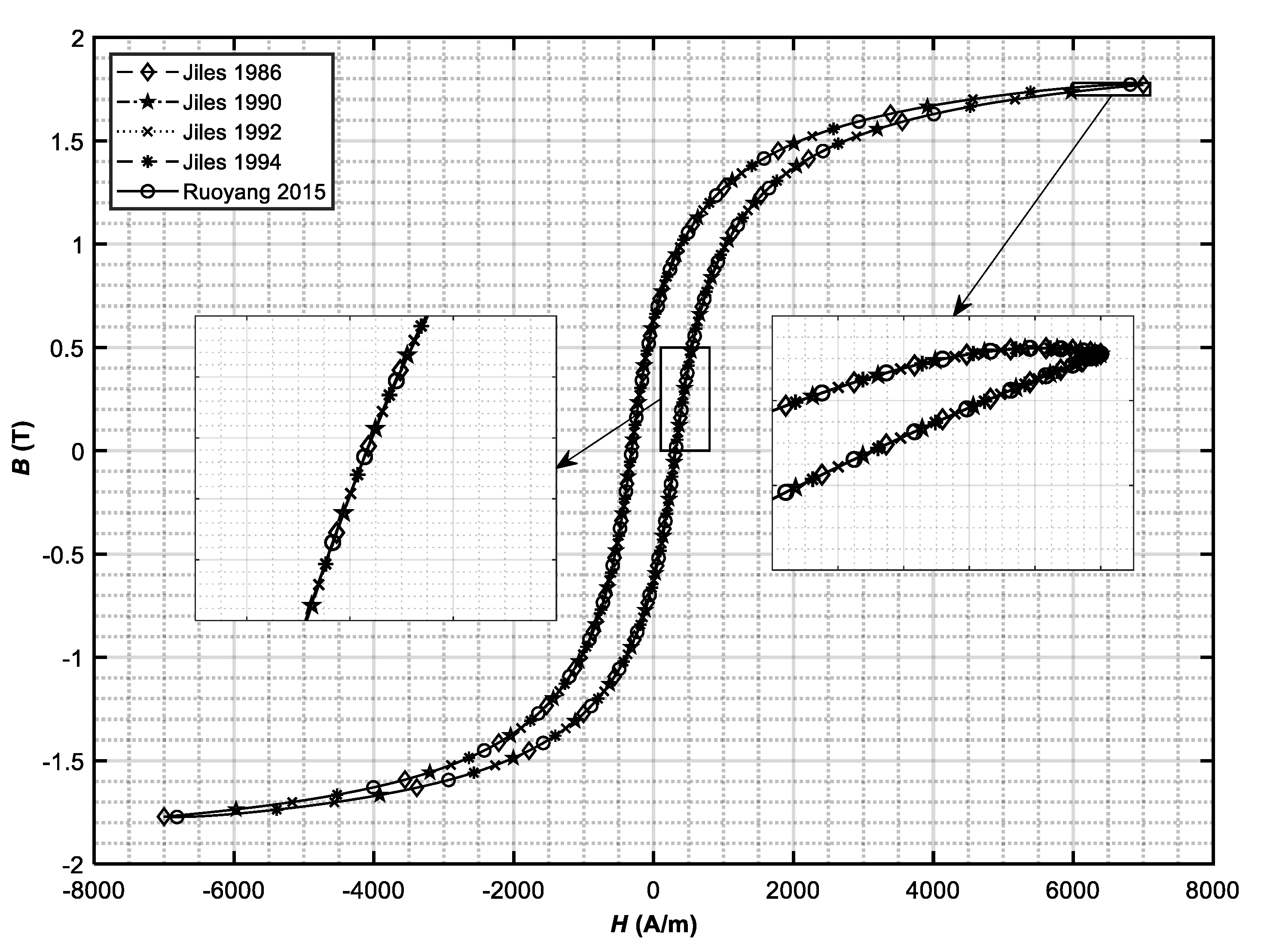 Energies 15 06760 g006 550