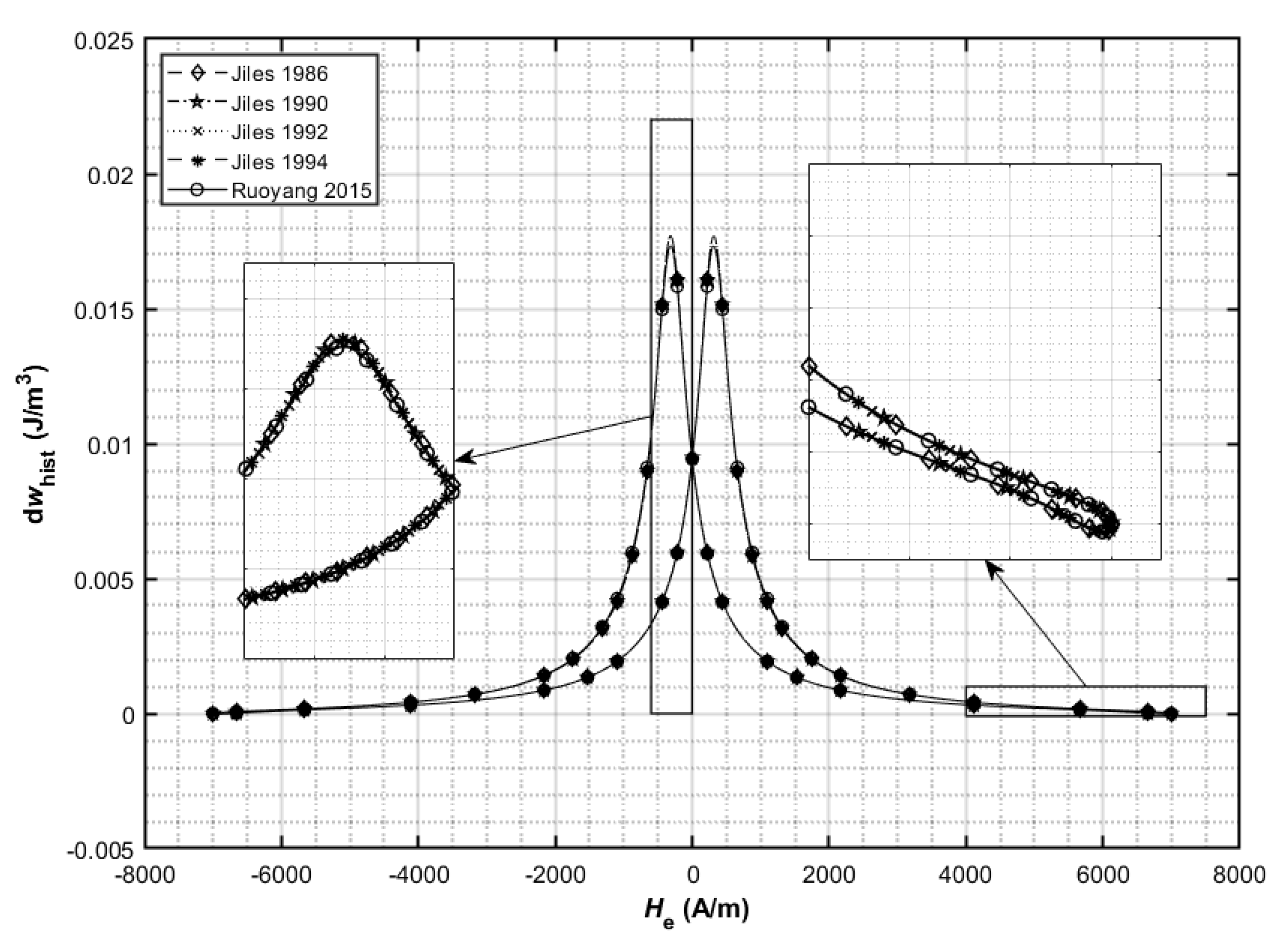 Energies 15 06760 g007 550