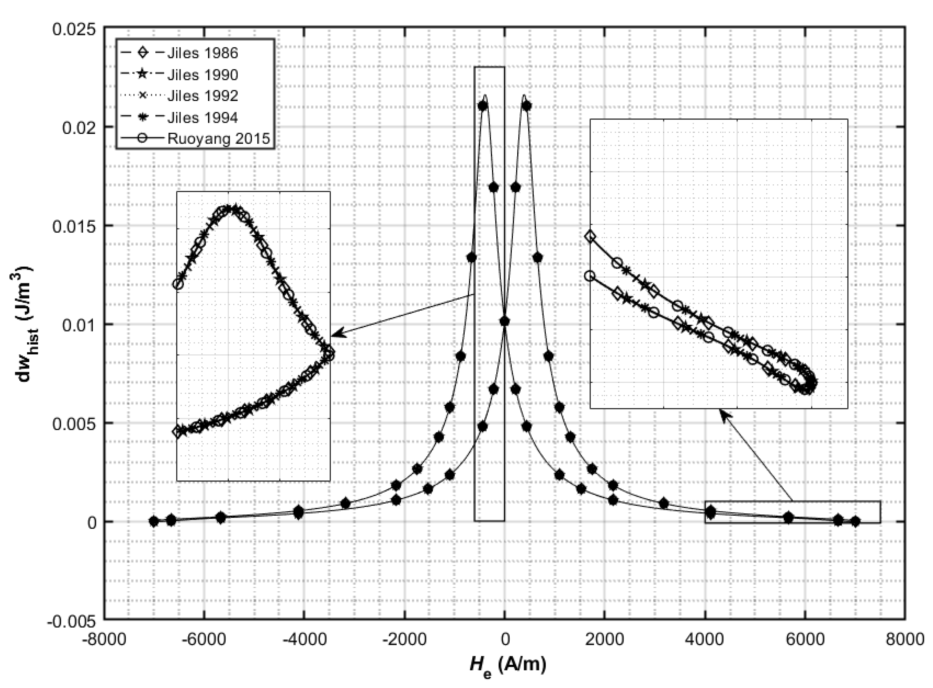 Energies 15 06760 g011 550