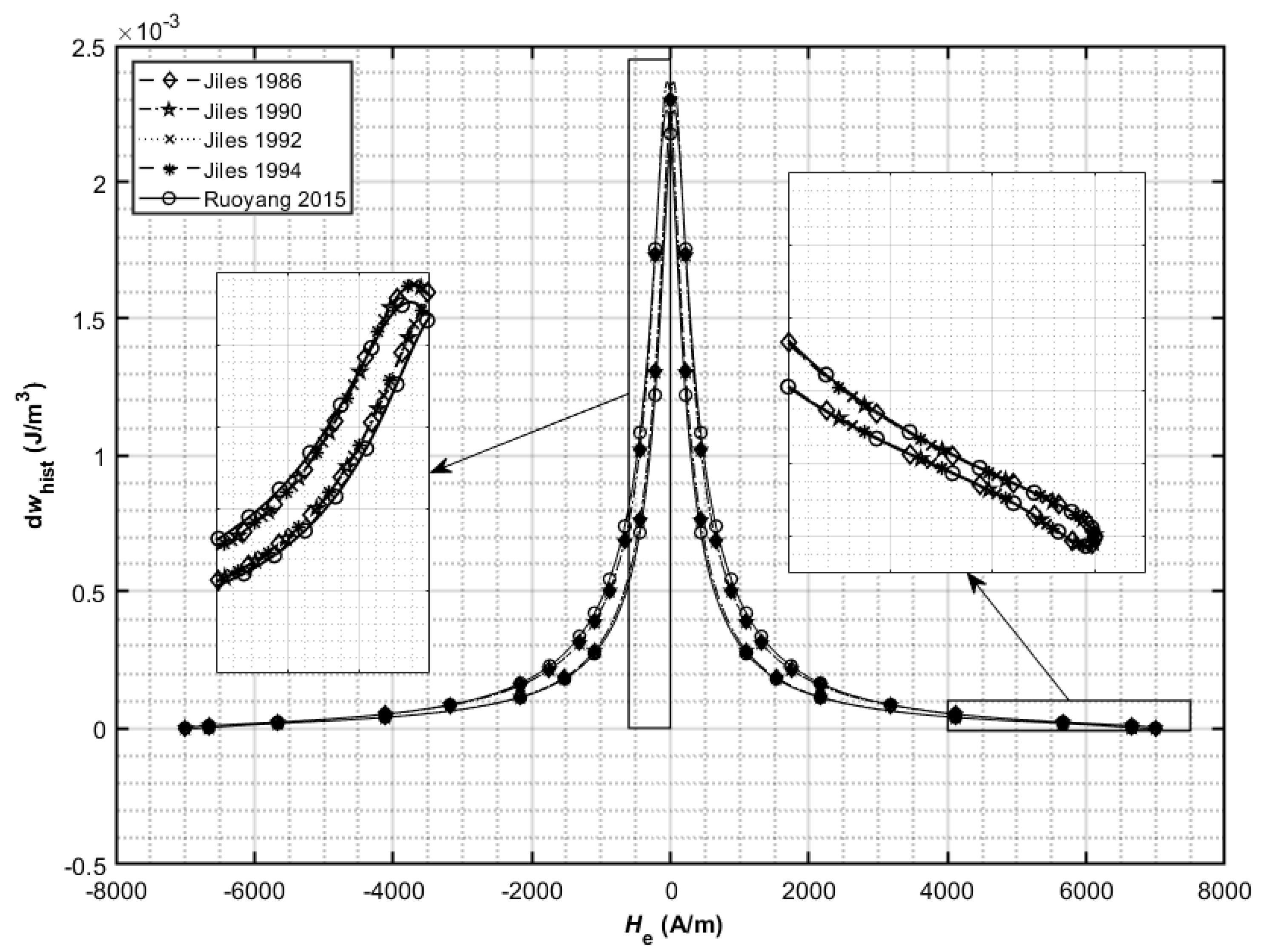 Energies 15 06760 g013 550