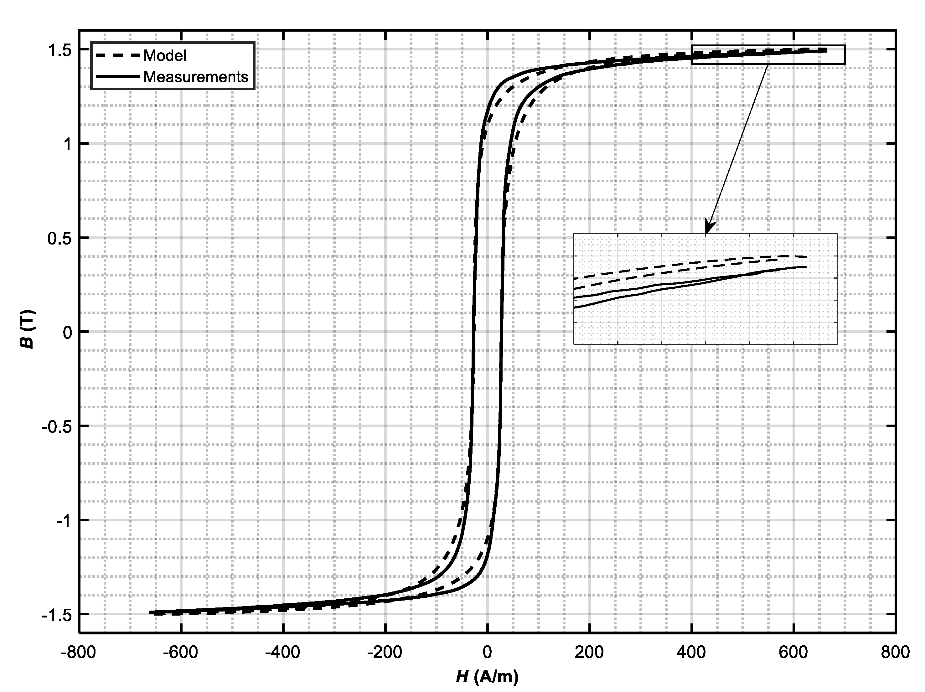 Energies 15 06760 g014 550