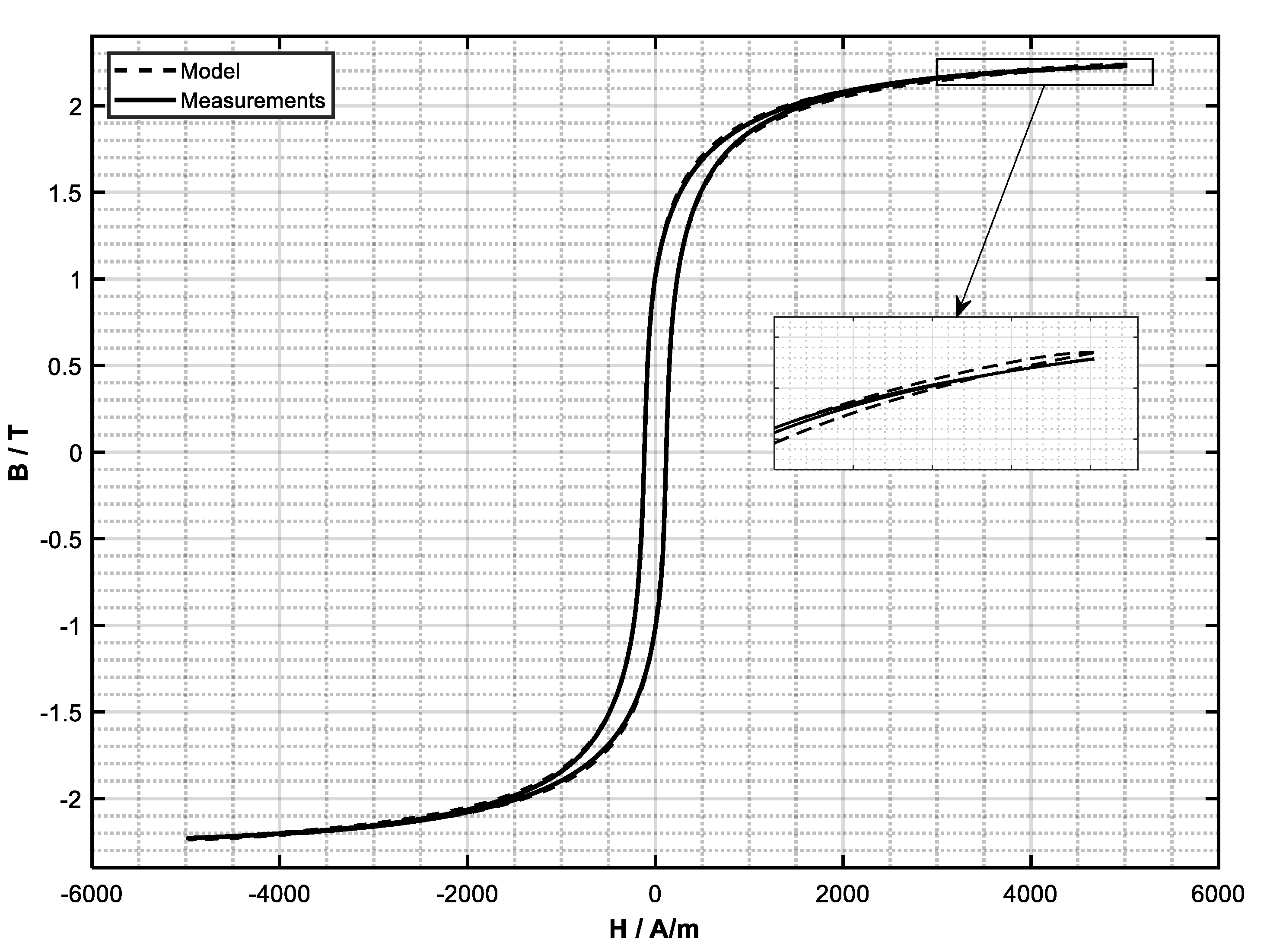 Energies 15 06760 g015 550