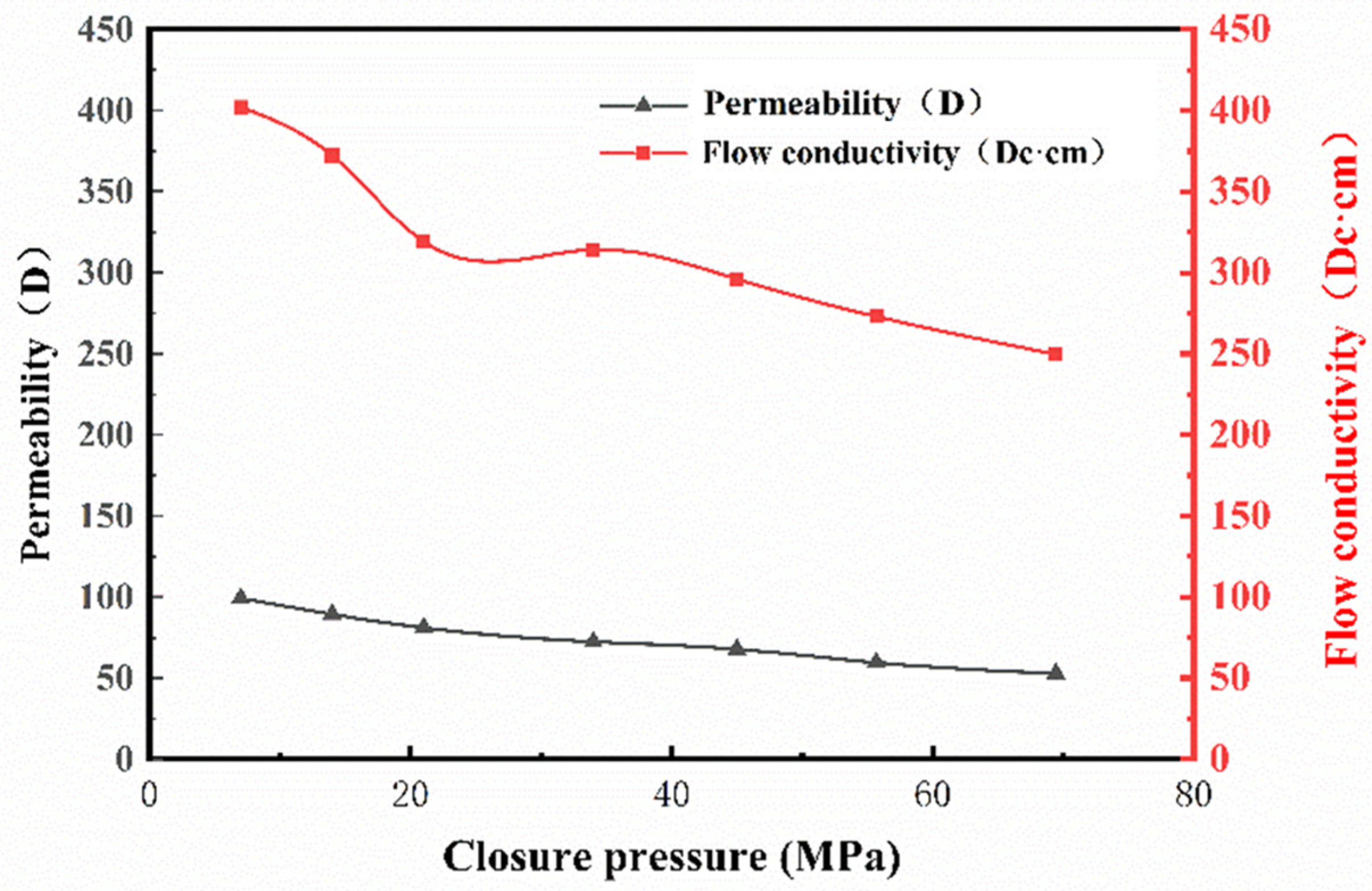 Energies 15 06761 g005