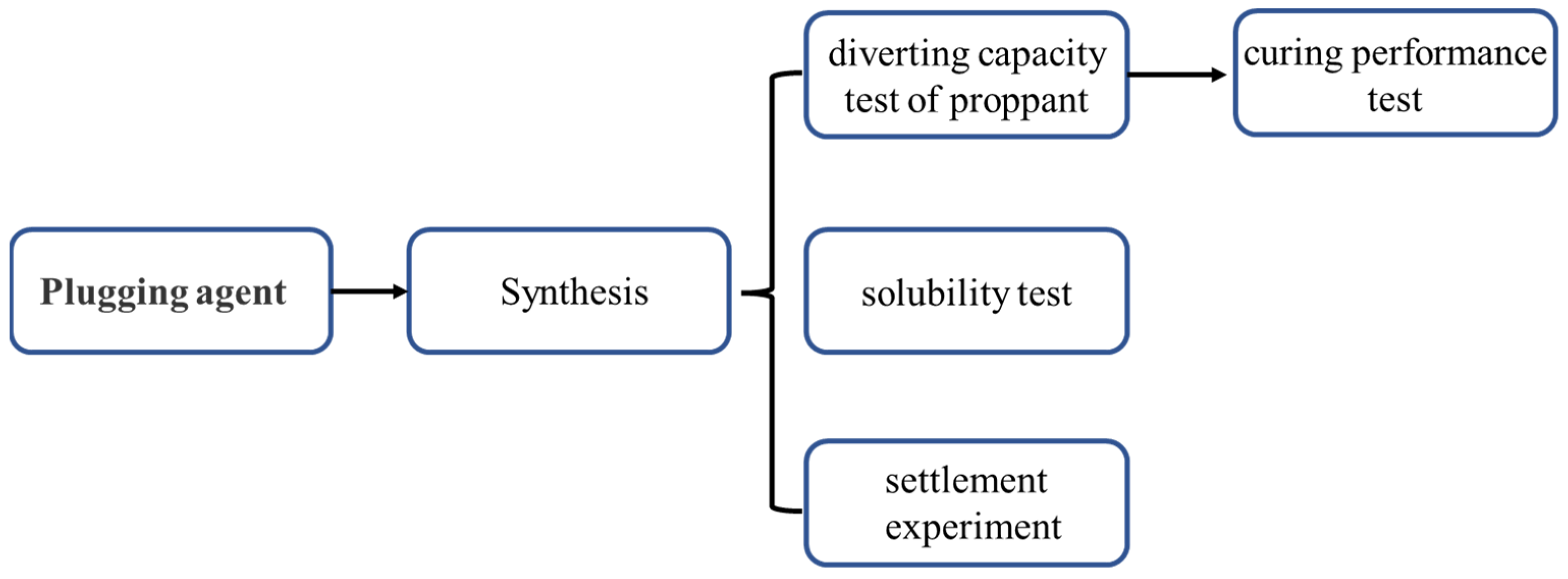 Energies 15 06761 sch001