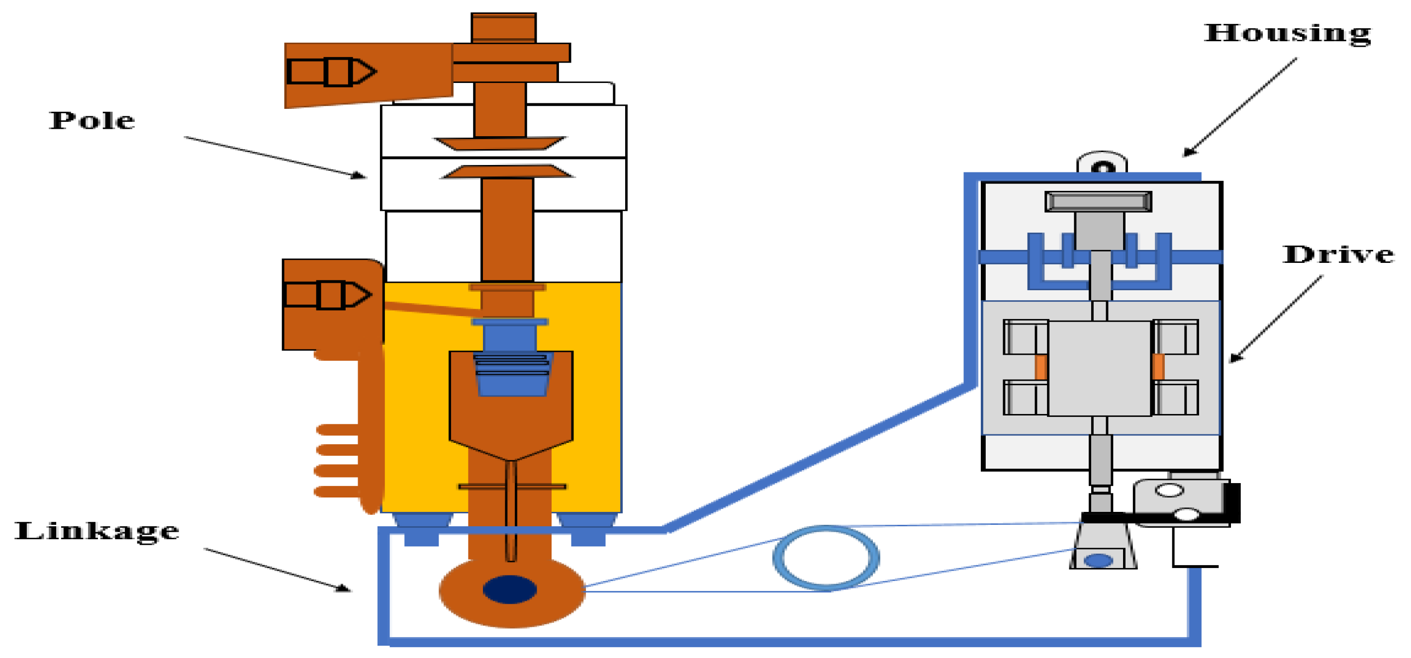 Energies Free FullText Review of MediumVoltage Switchgear Fault