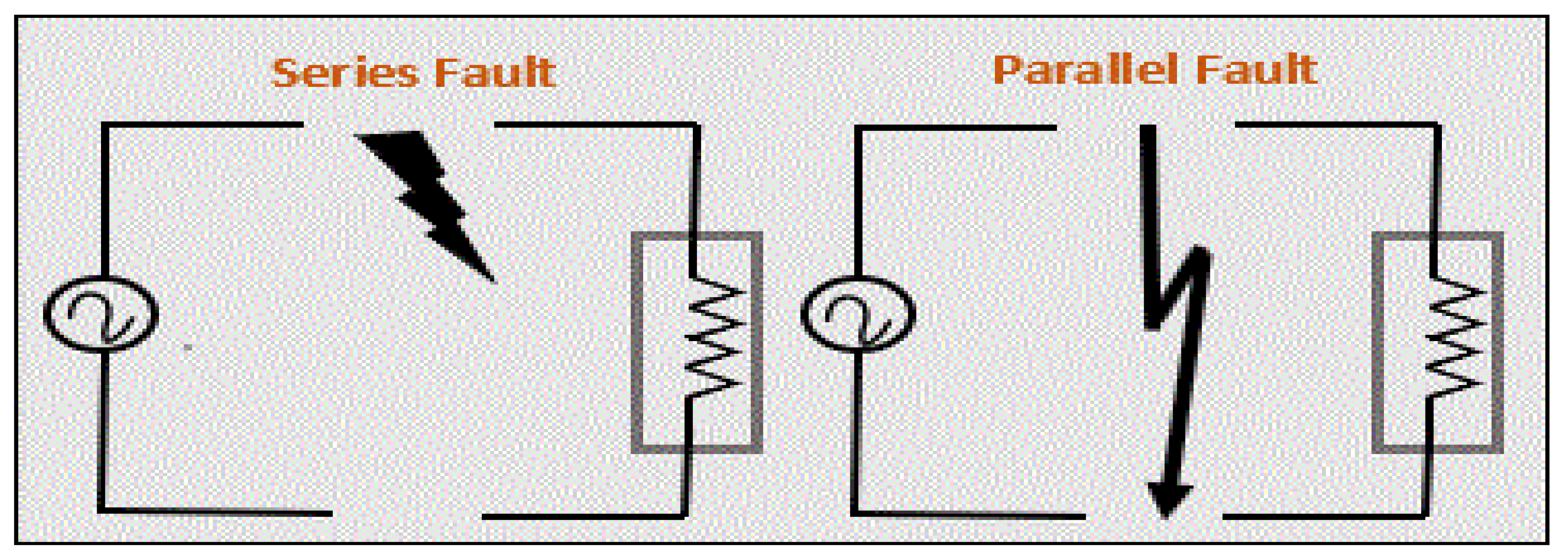 Energies Free FullText Review of MediumVoltage Switchgear Fault