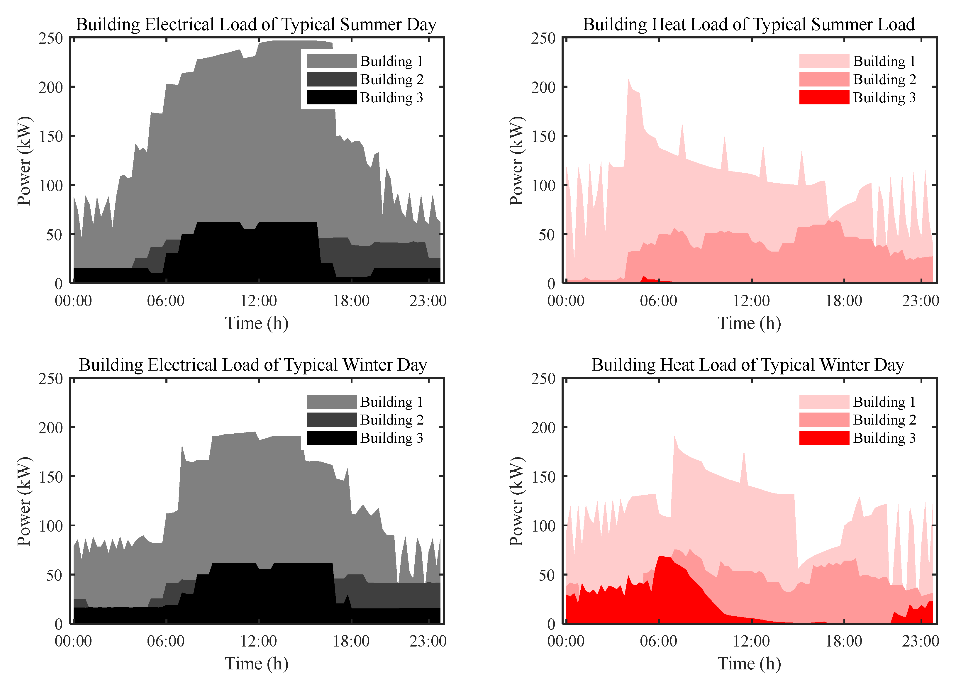 Energies 15 06763 g0a2 Energies 15 06763 g0a2