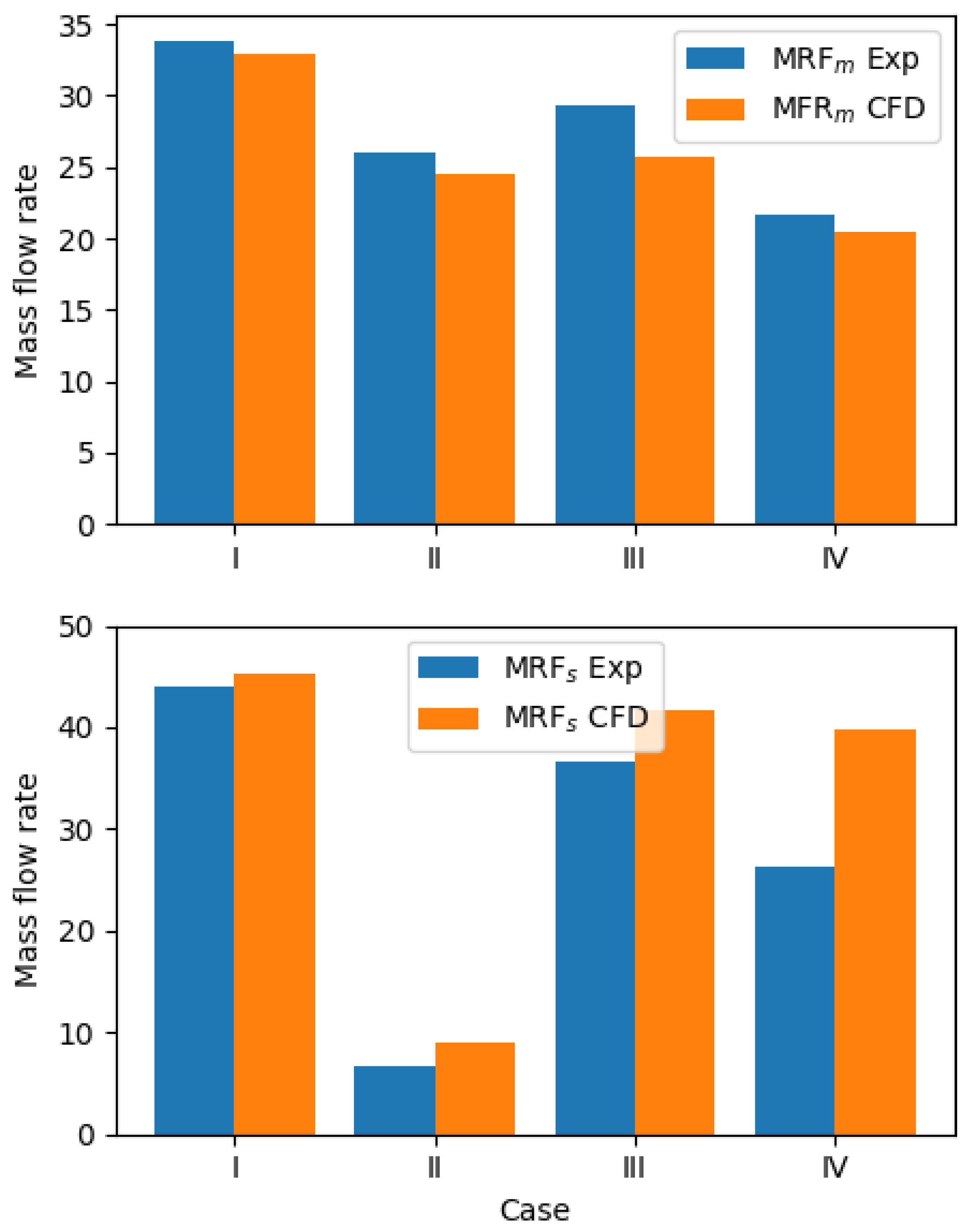 Energies 15 06765 g004