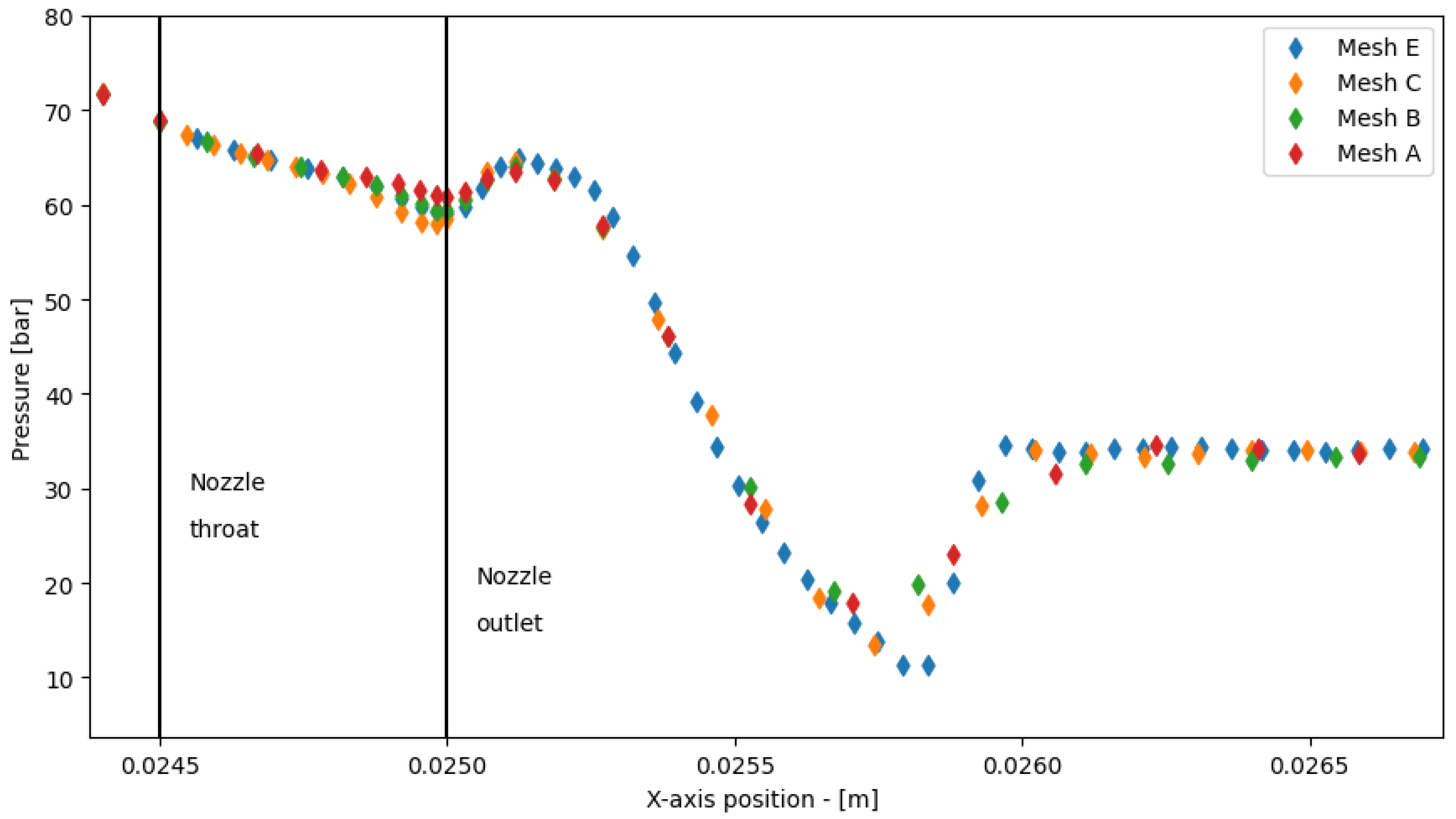 Energies 15 06765 g006