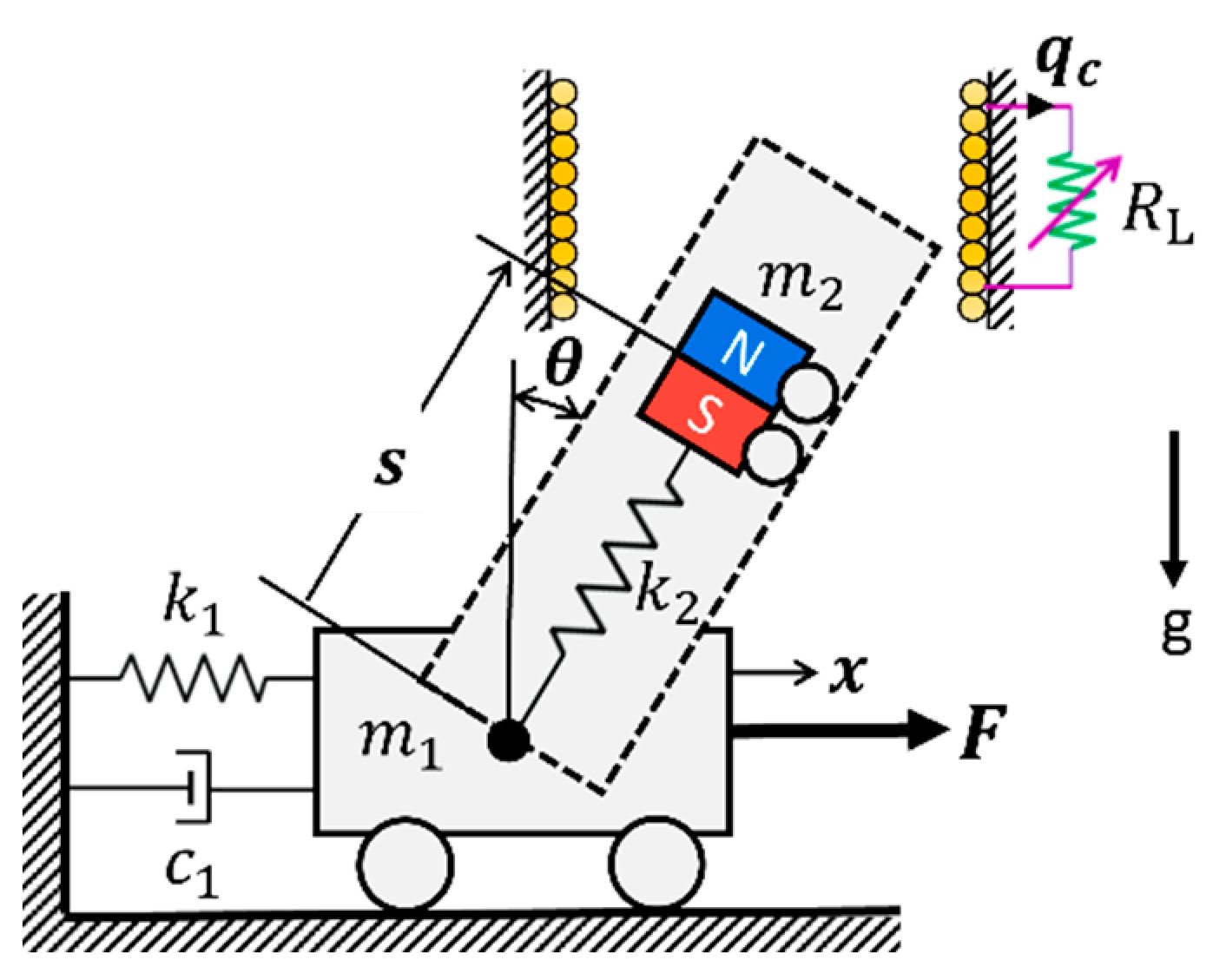 Energies 15 06773 g002 550