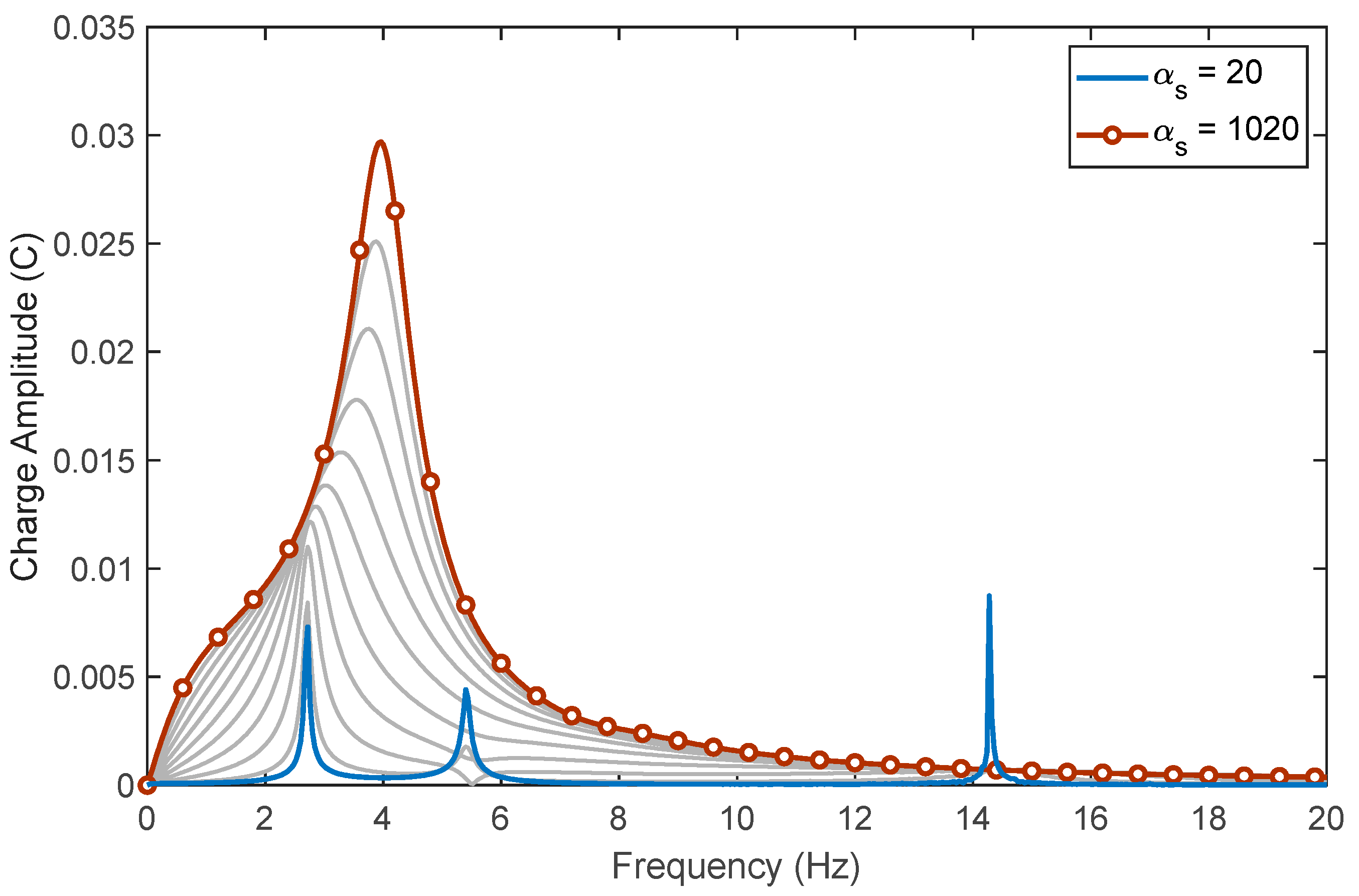 Energies 15 06773 g003 550