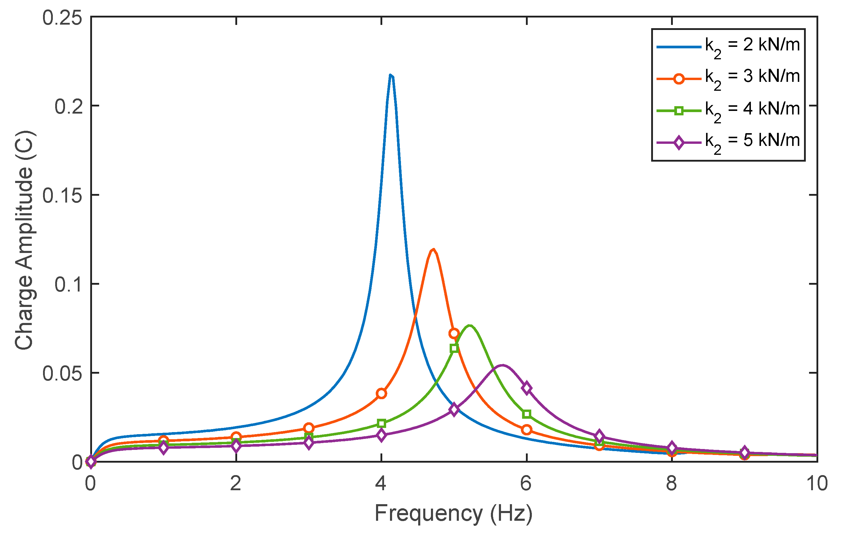 Energies 15 06773 g004 550