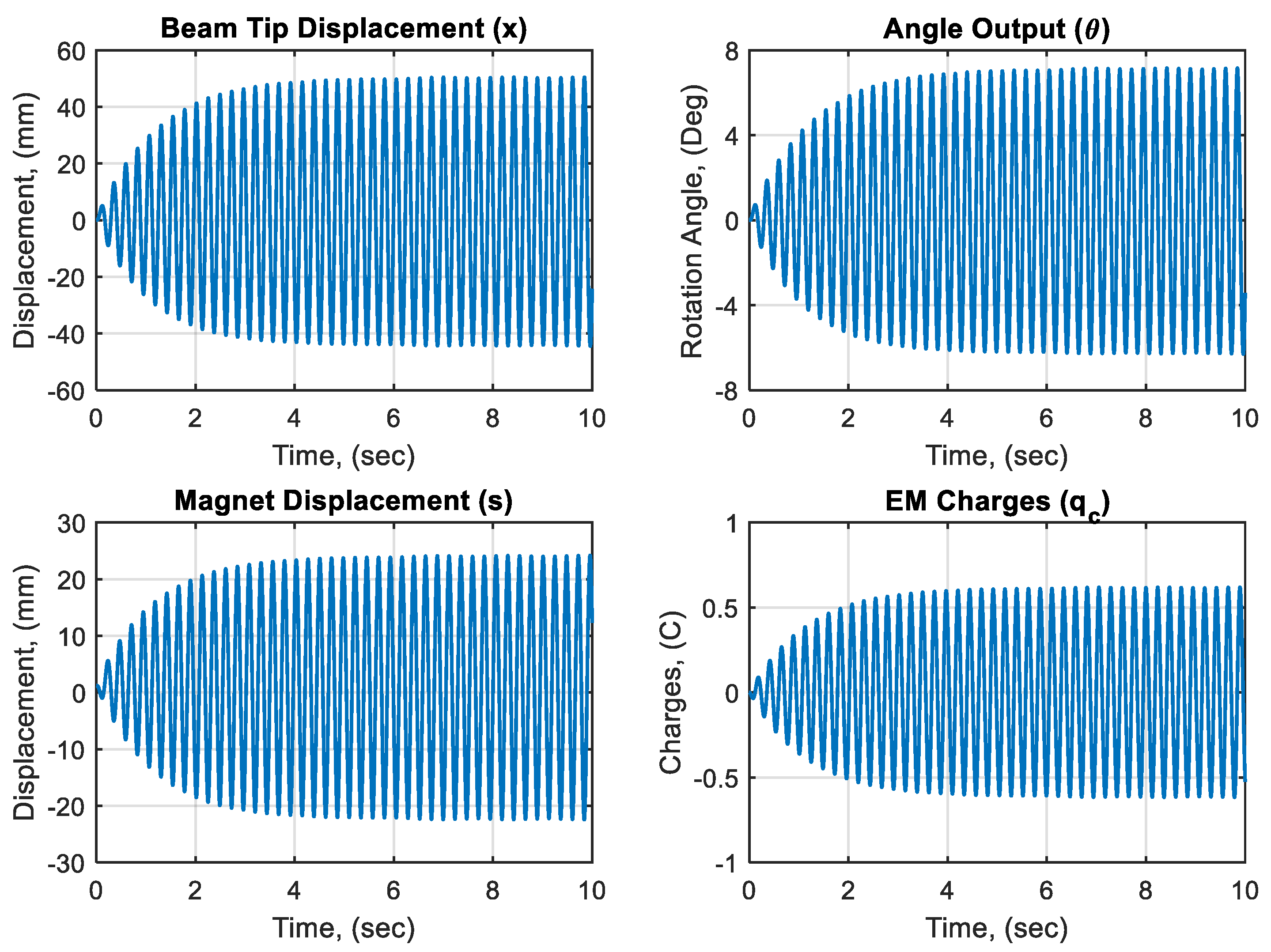 Energies 15 06773 g005 550