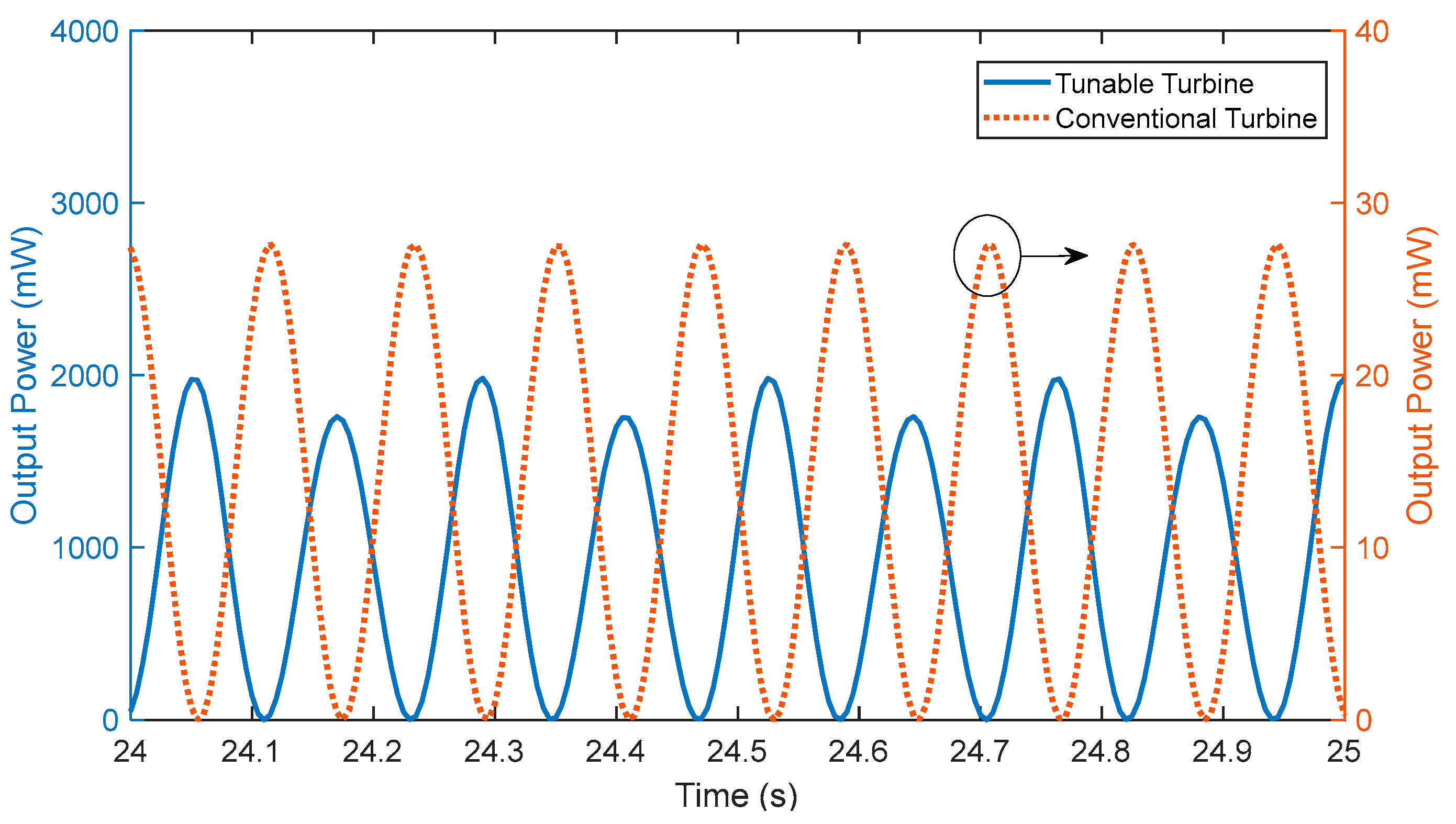 Energies 15 06773 g006 550