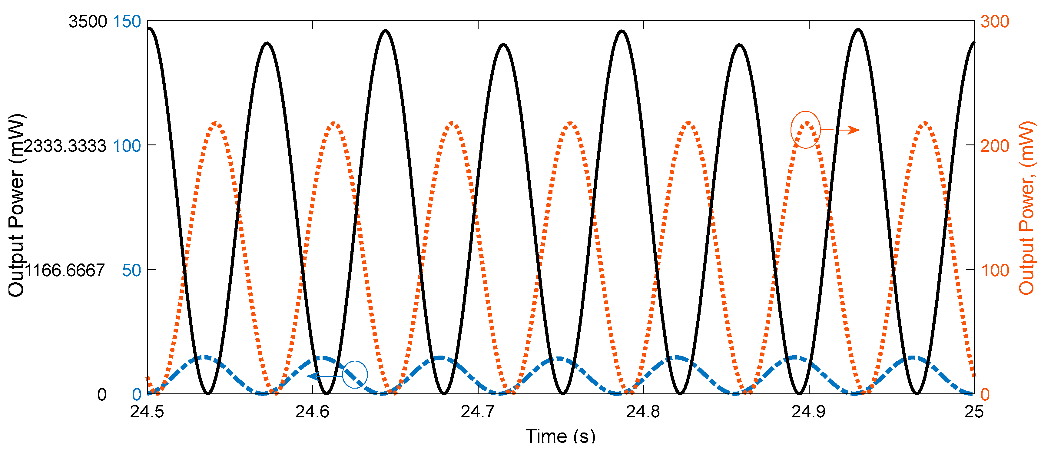 Energies 15 06773 g007 550