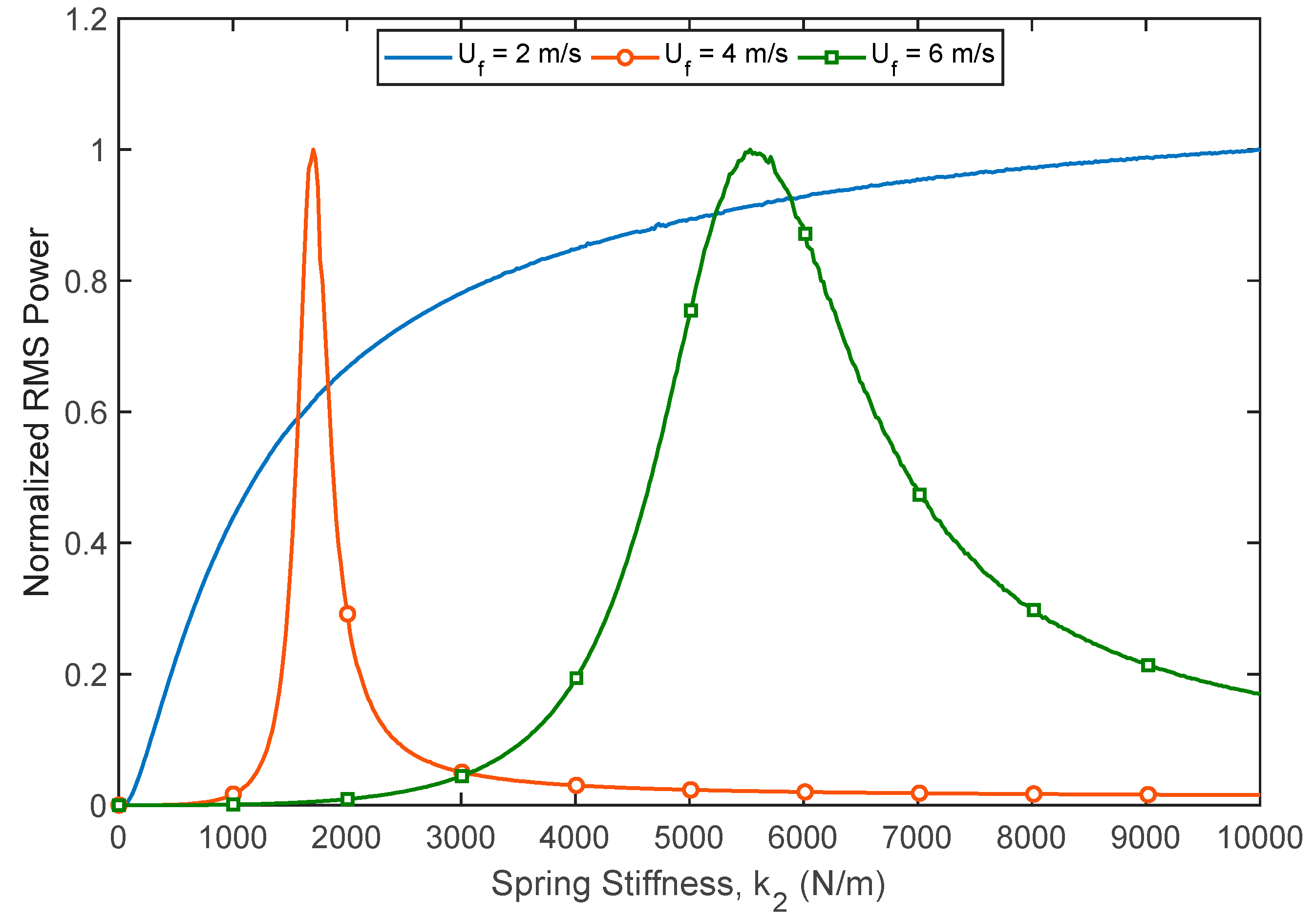 Energies 15 06773 g008 550
