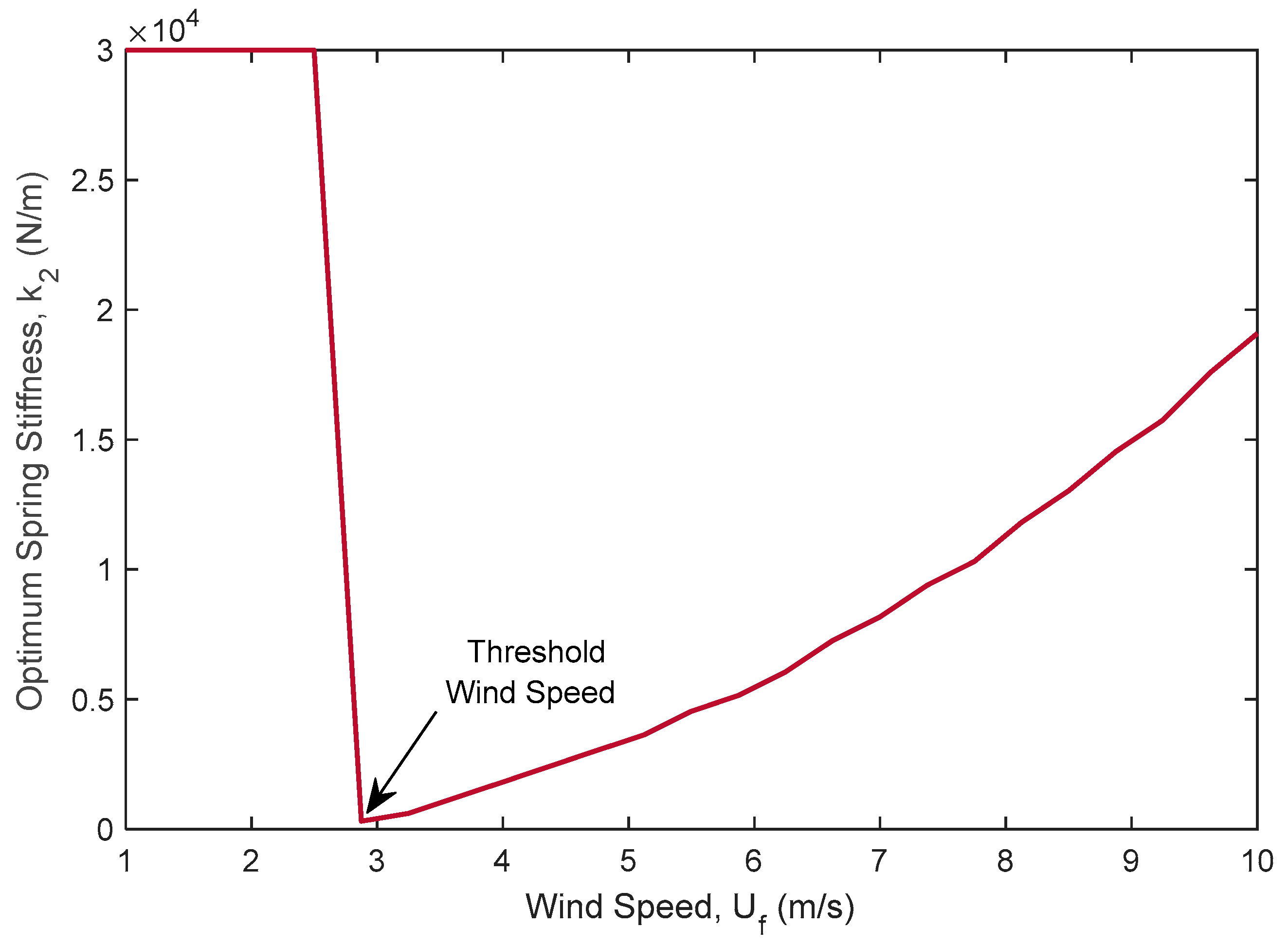 Energies 15 06773 g009 550