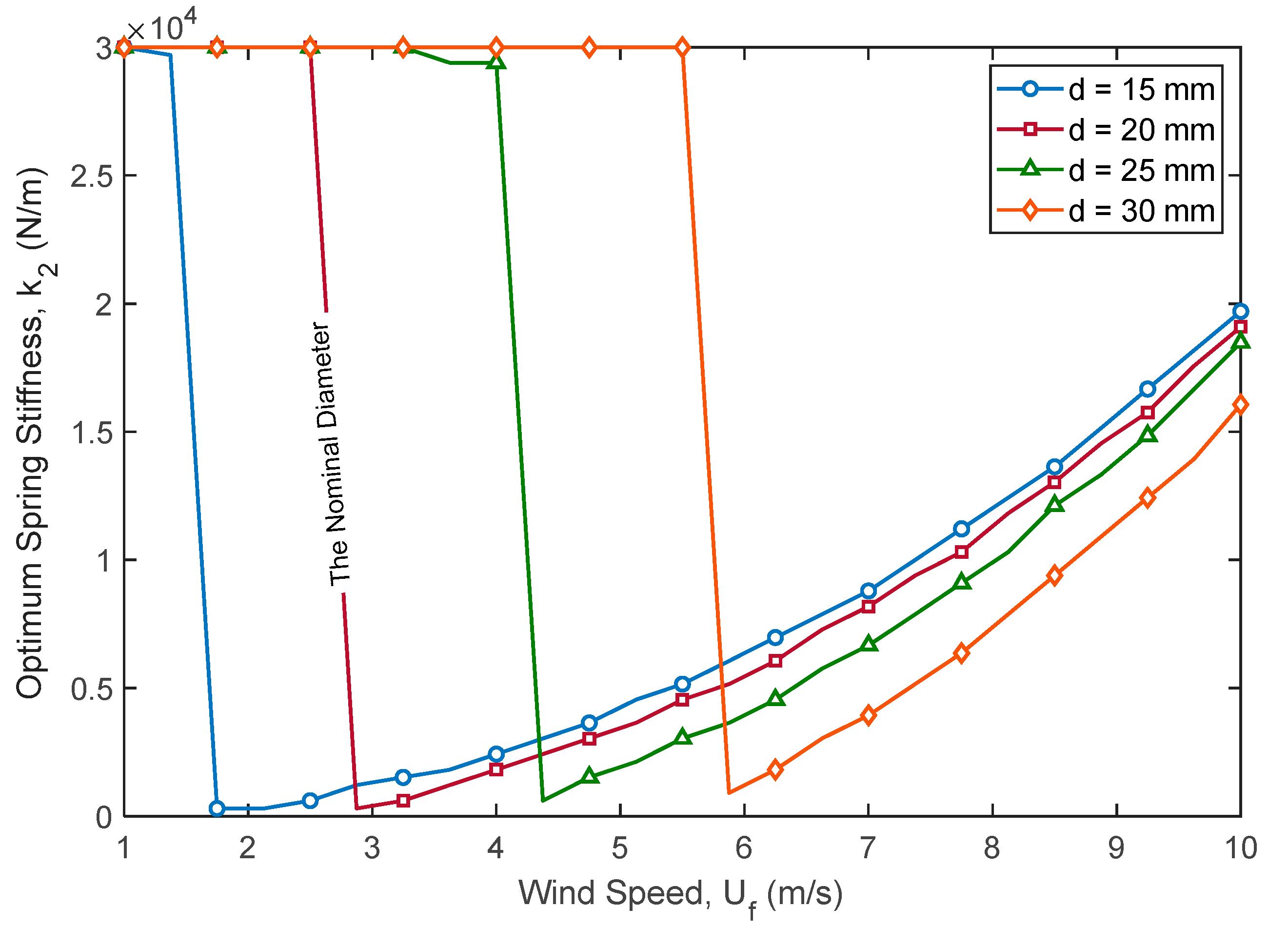 Energies 15 06773 g011 550