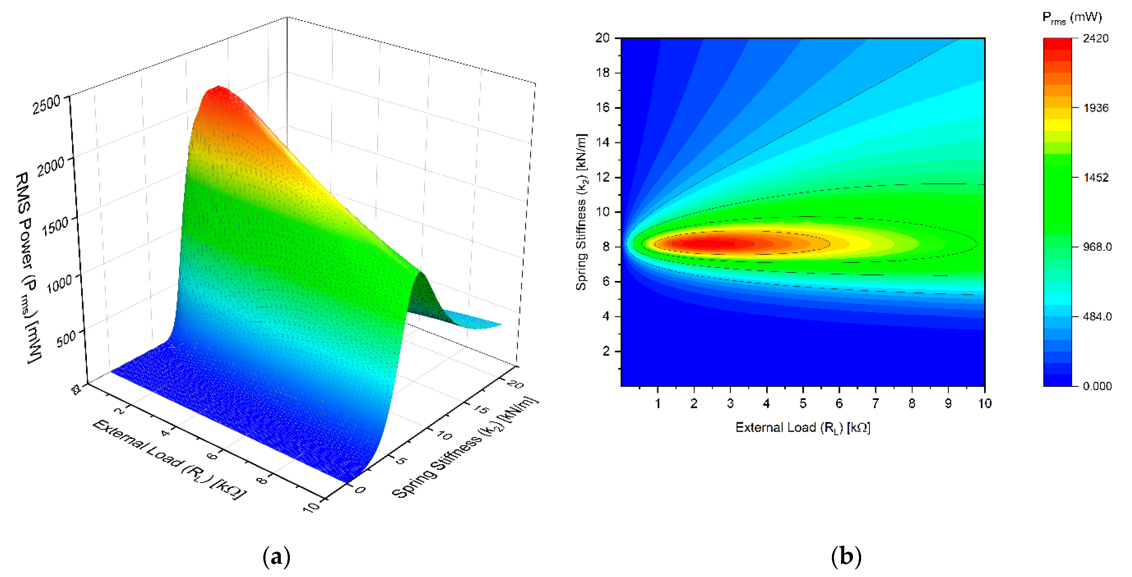 Energies 15 06773 g012 550