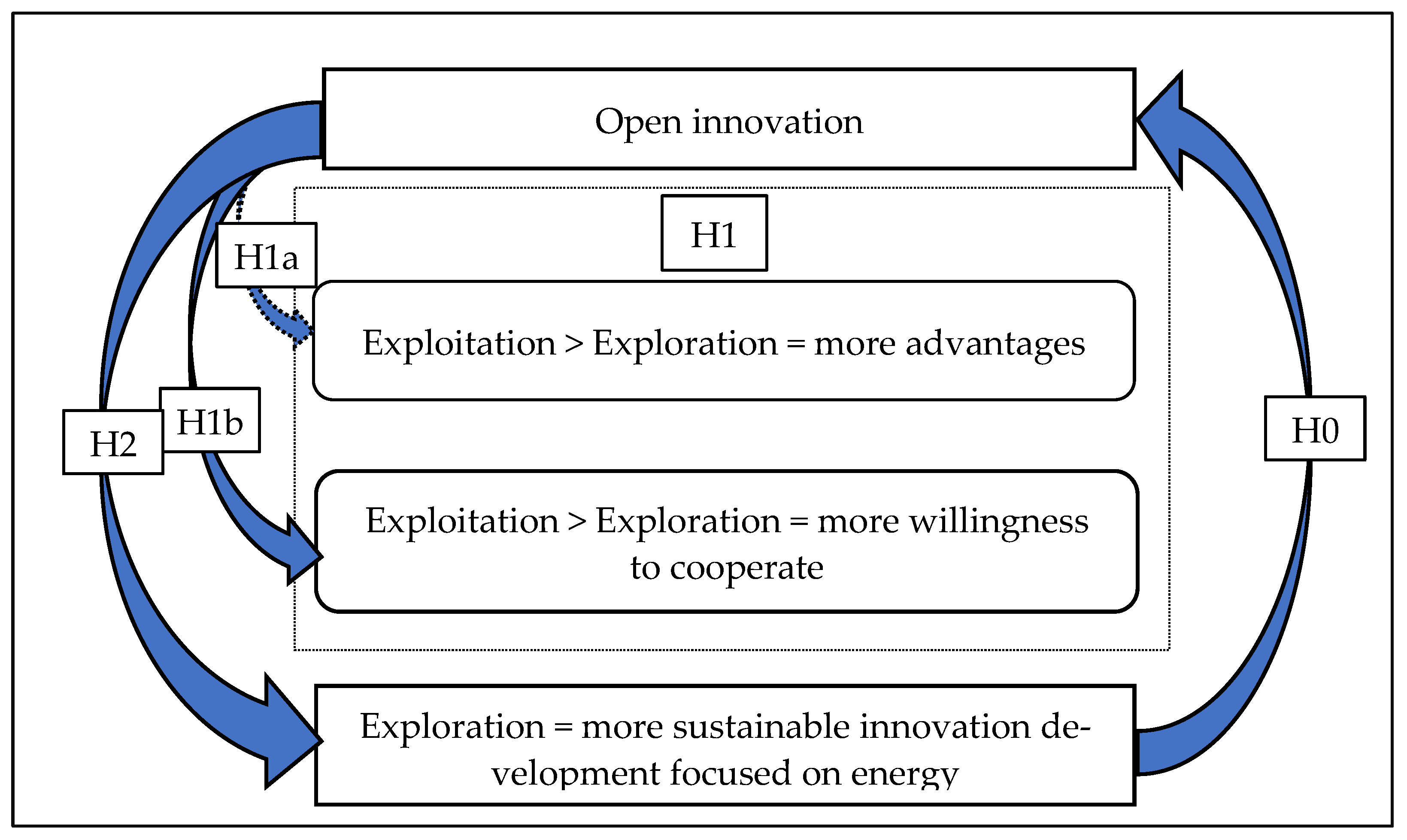 Energies 15 06775 g001 550