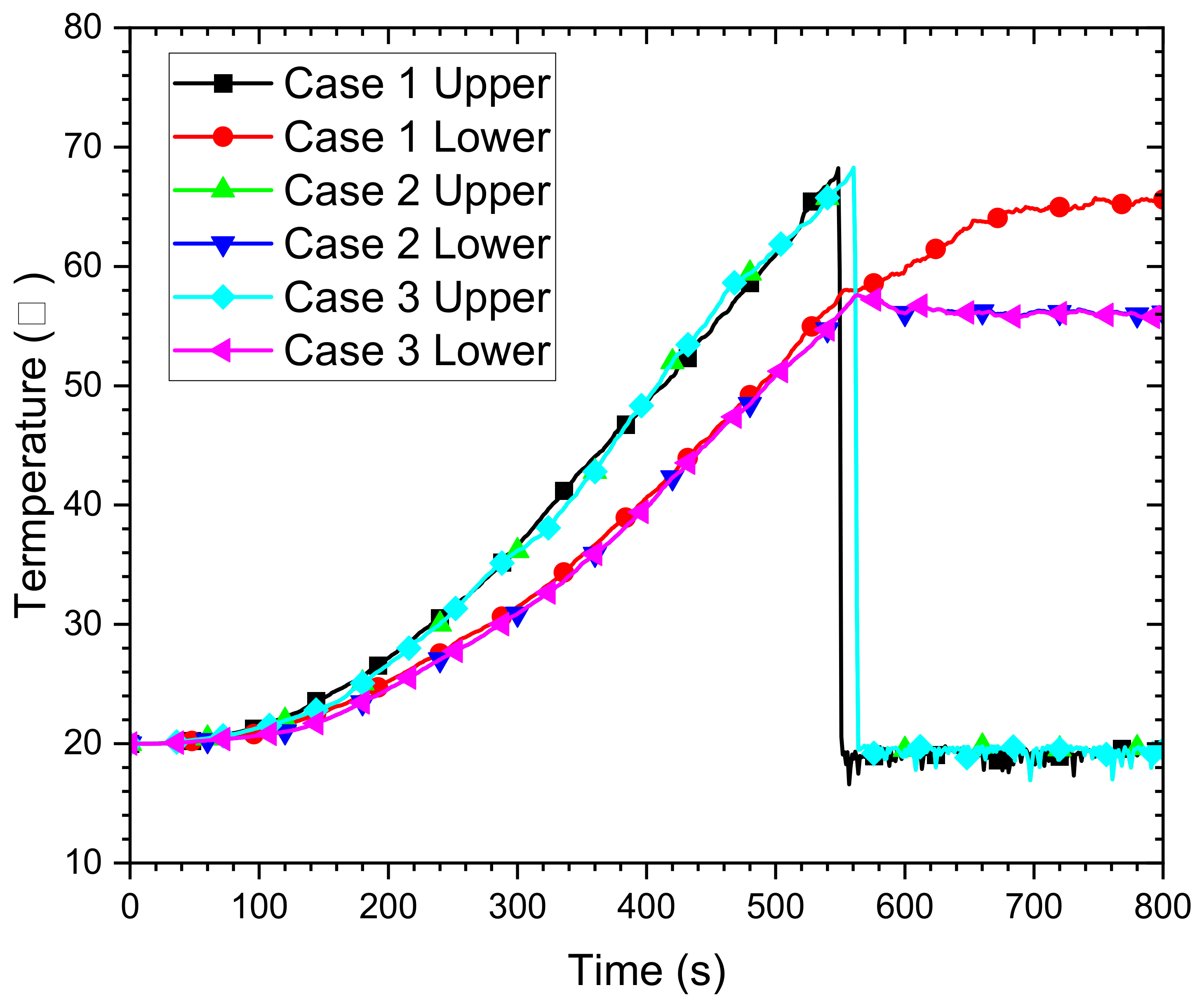 Energies 15 06776 g006 550