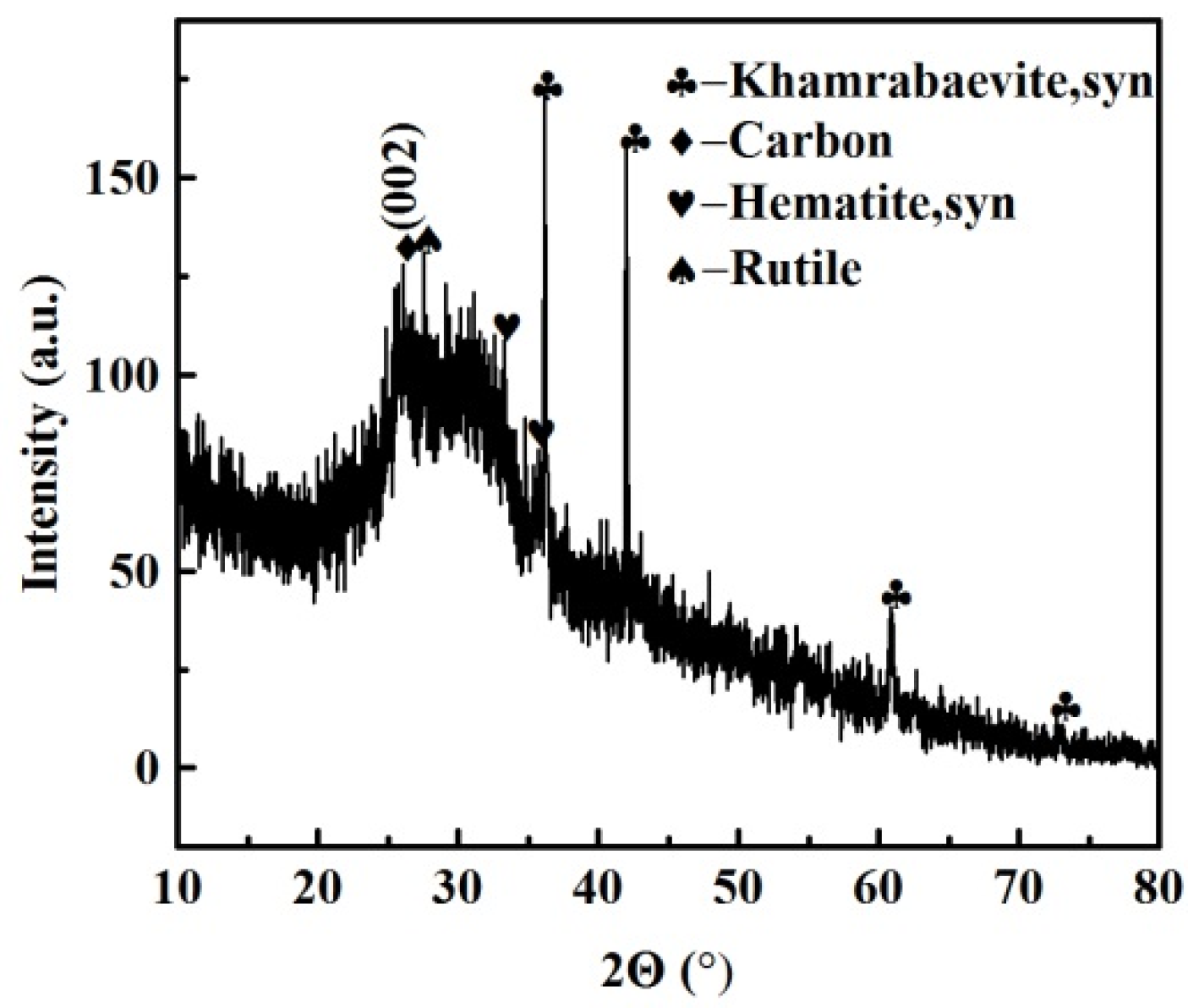 Energies 15 06777 g001