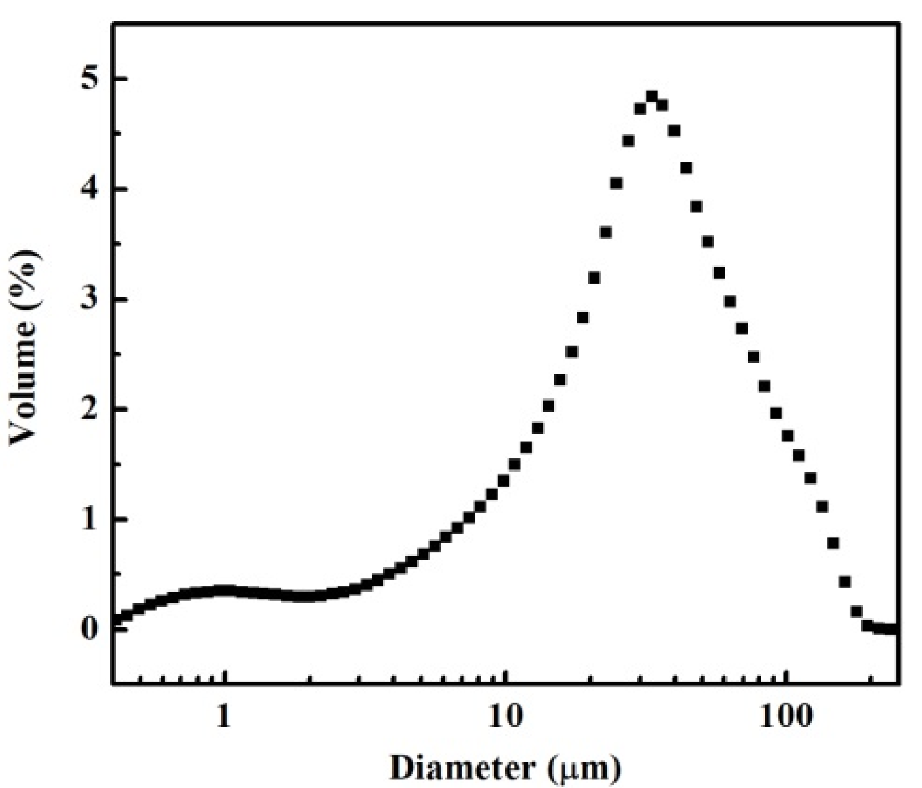 Energies 15 06777 g002