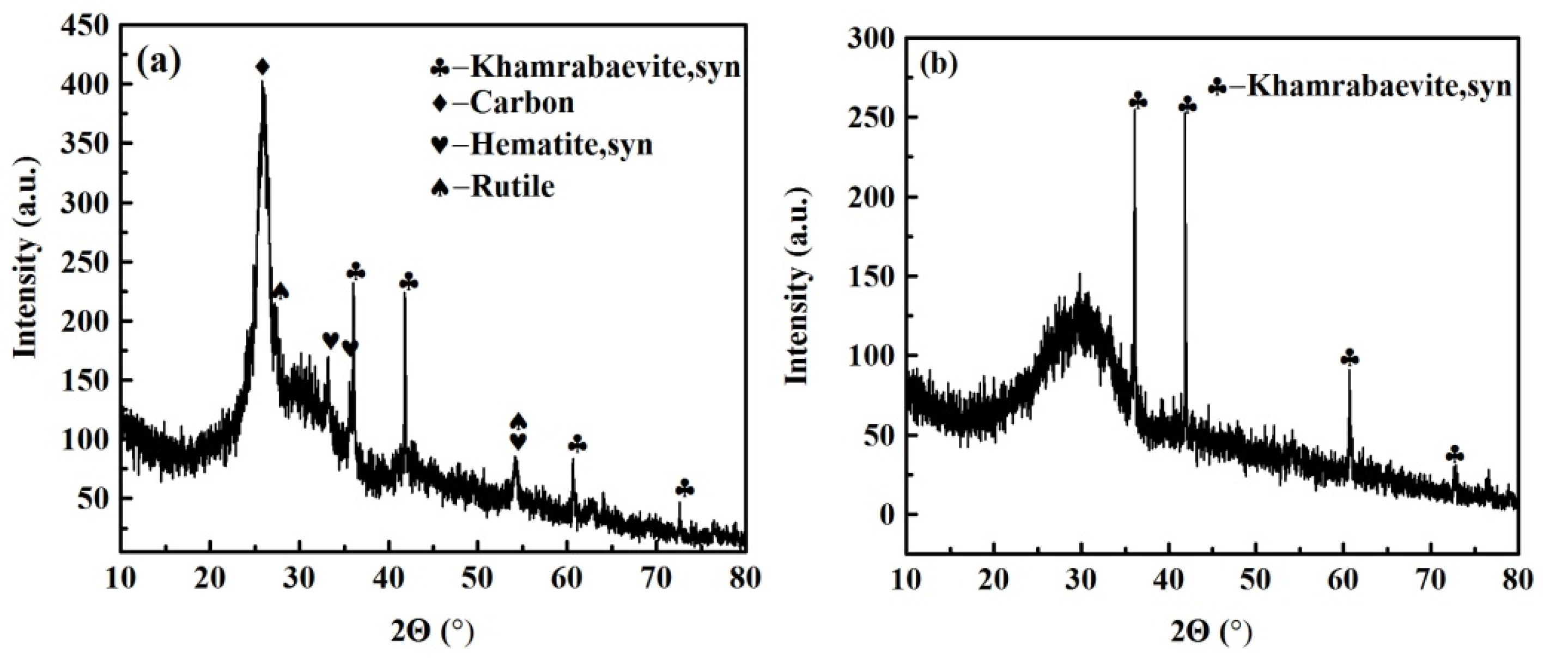 Energies 15 06777 g005