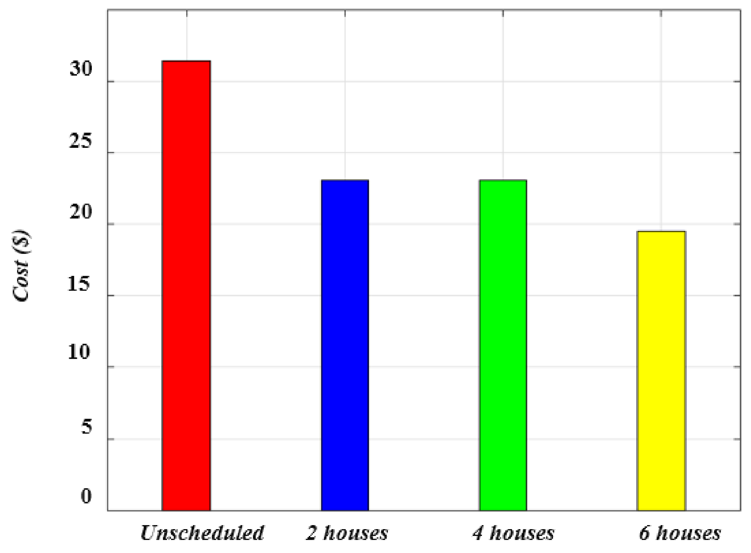 Energies 15 06778 g007 550