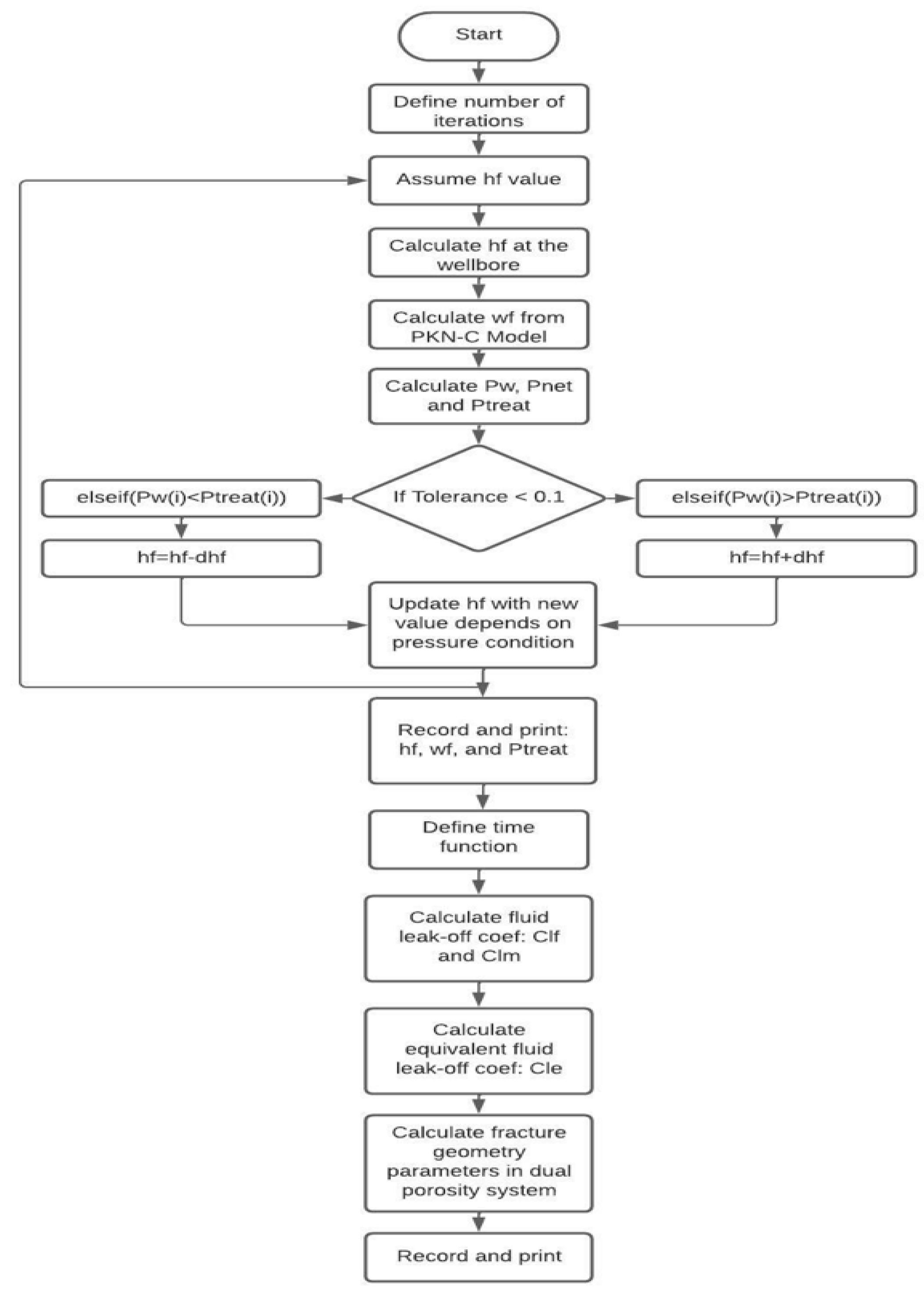 Energies 15 06779 g002 Energies 15 06779 g002